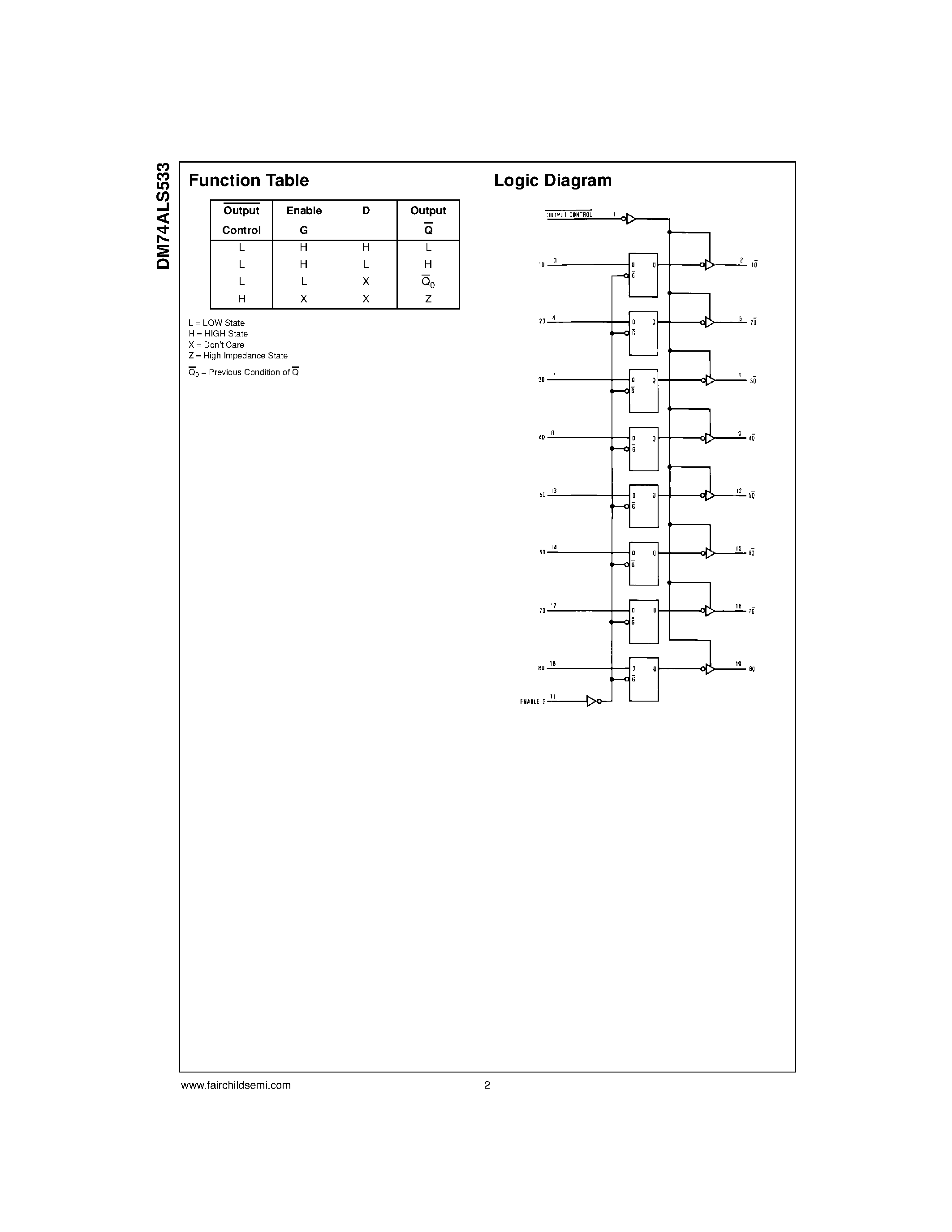 Datasheet DM74ALS533 - Octal D-Type Transparent Latch with 3-STATE Outputs page 2