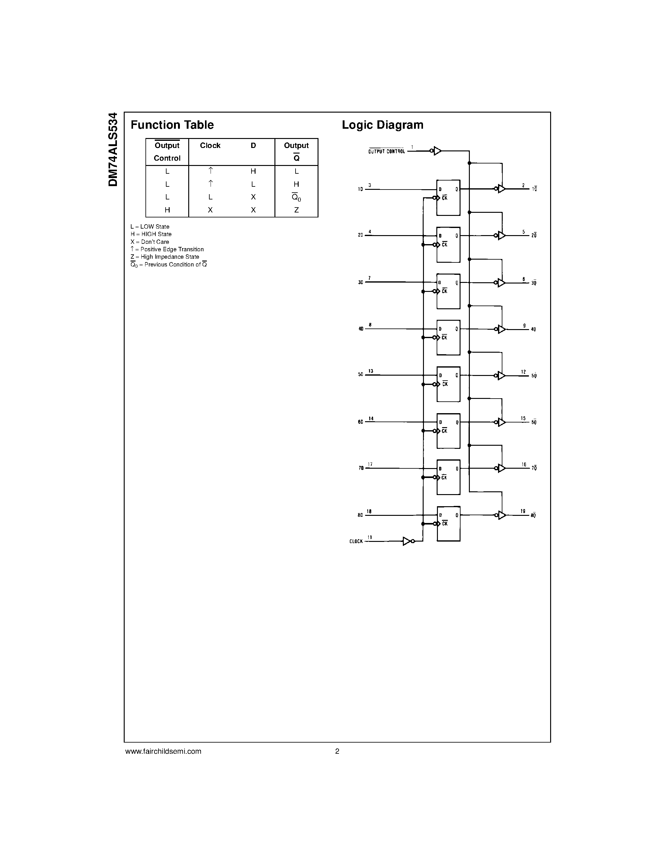 Datasheet DM74ALS534 - Octal D-Type Edge-Triggered Flip-Flop page 2