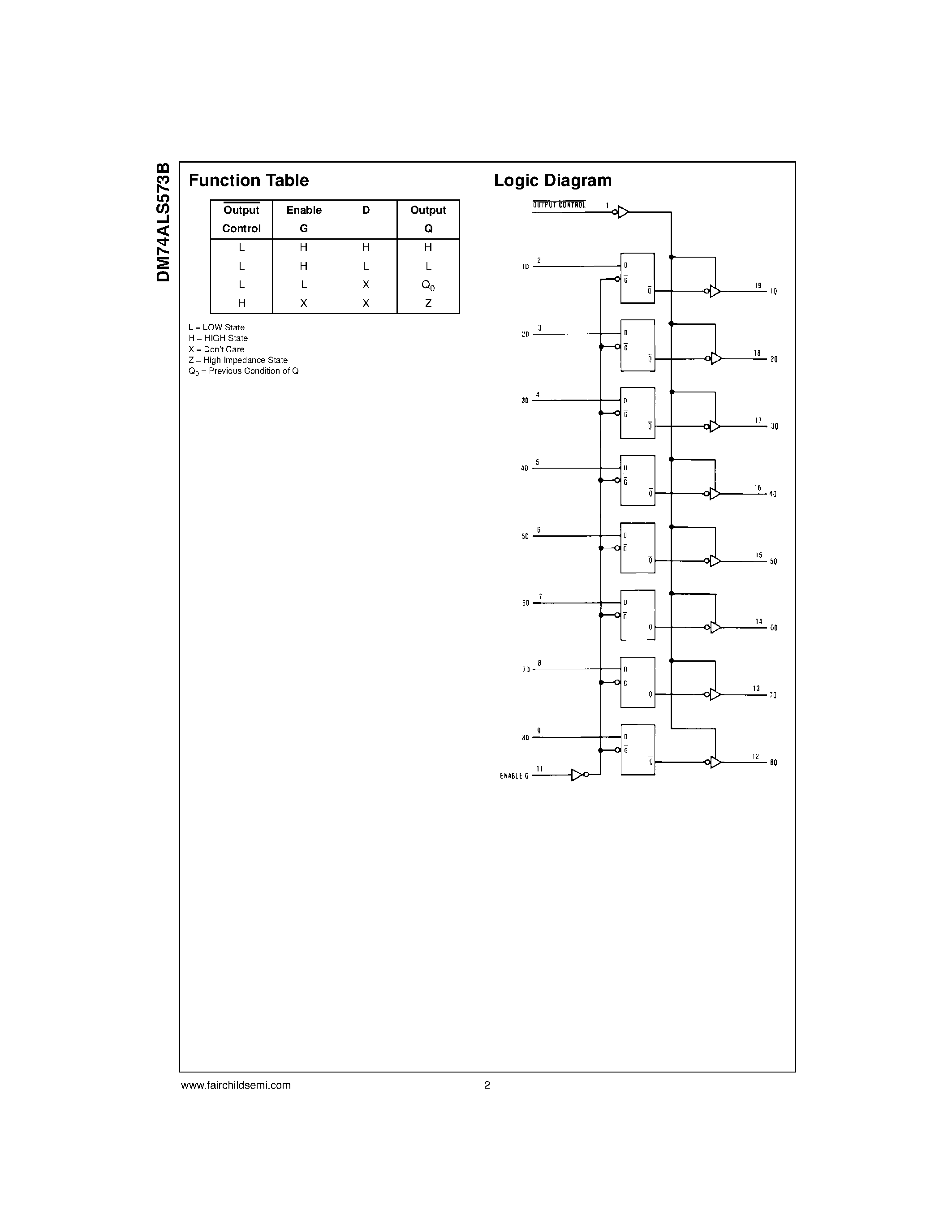 Datasheet DM74ALS573BWM - Extended Temperature Octal D-Type Transparent Latch page 2