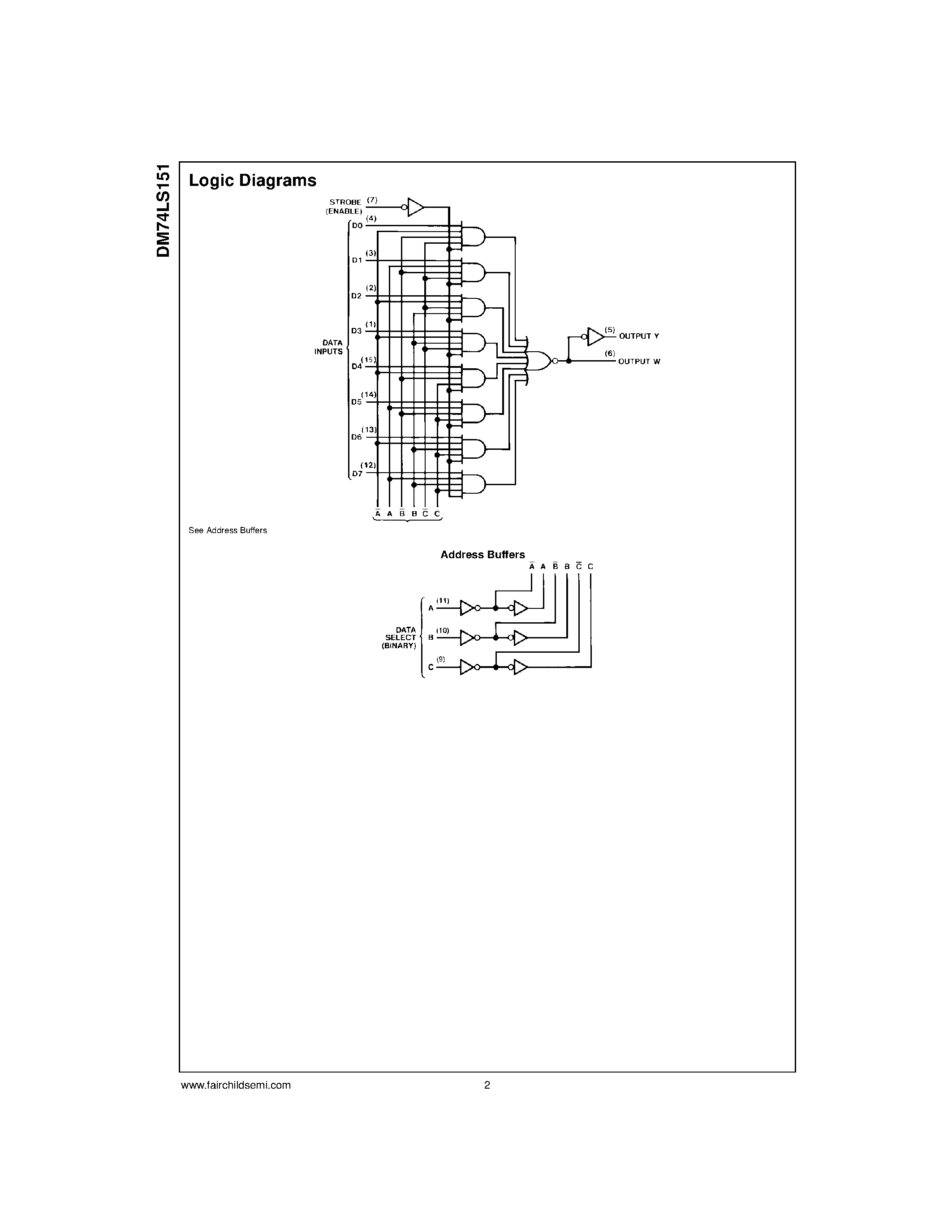 Даташит DM74LS151N - 1-of-8 Line Data Selector/Multiplexer страница 2