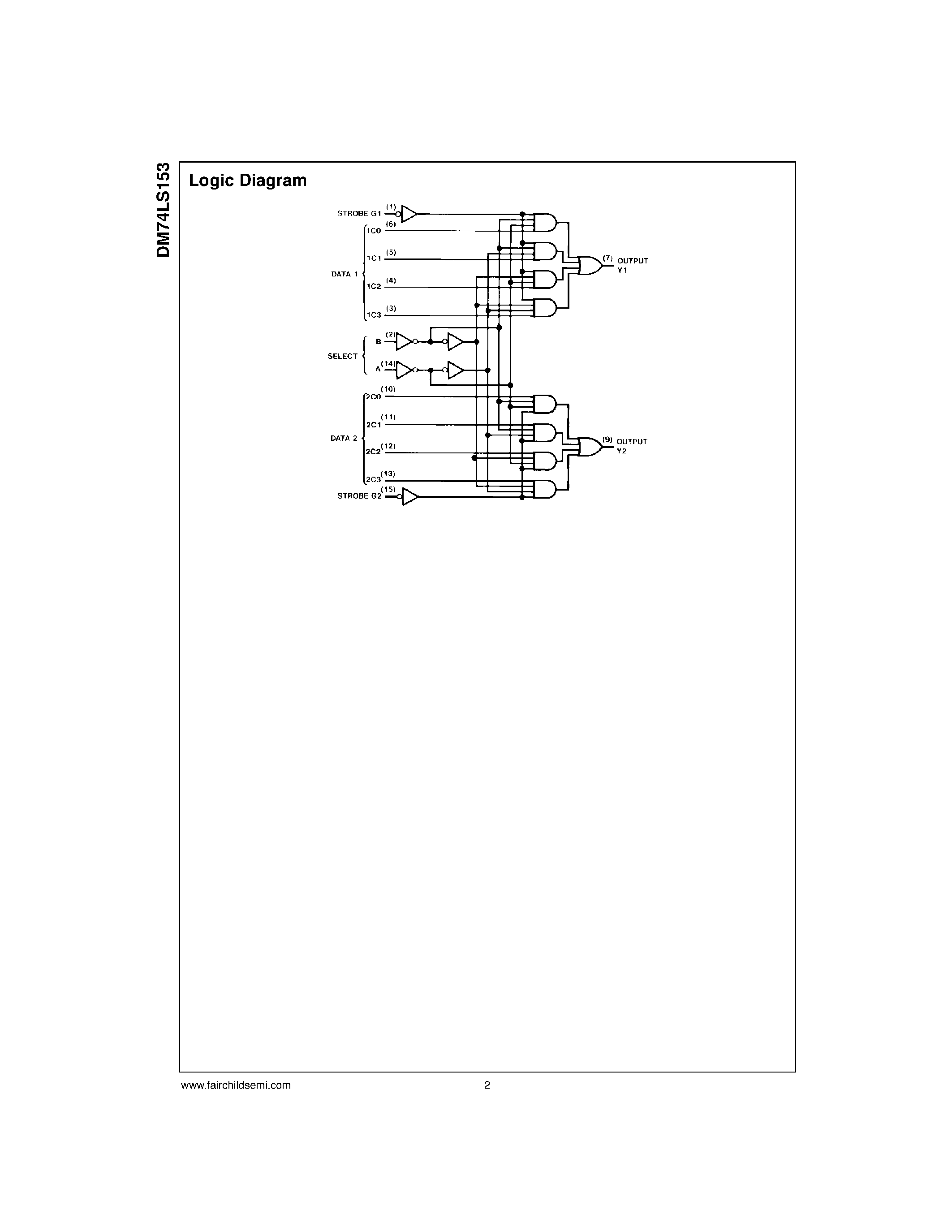 Даташит DM74LS153 - Dual 1-of-4 Line Data Selectors/Multiplexers страница 2