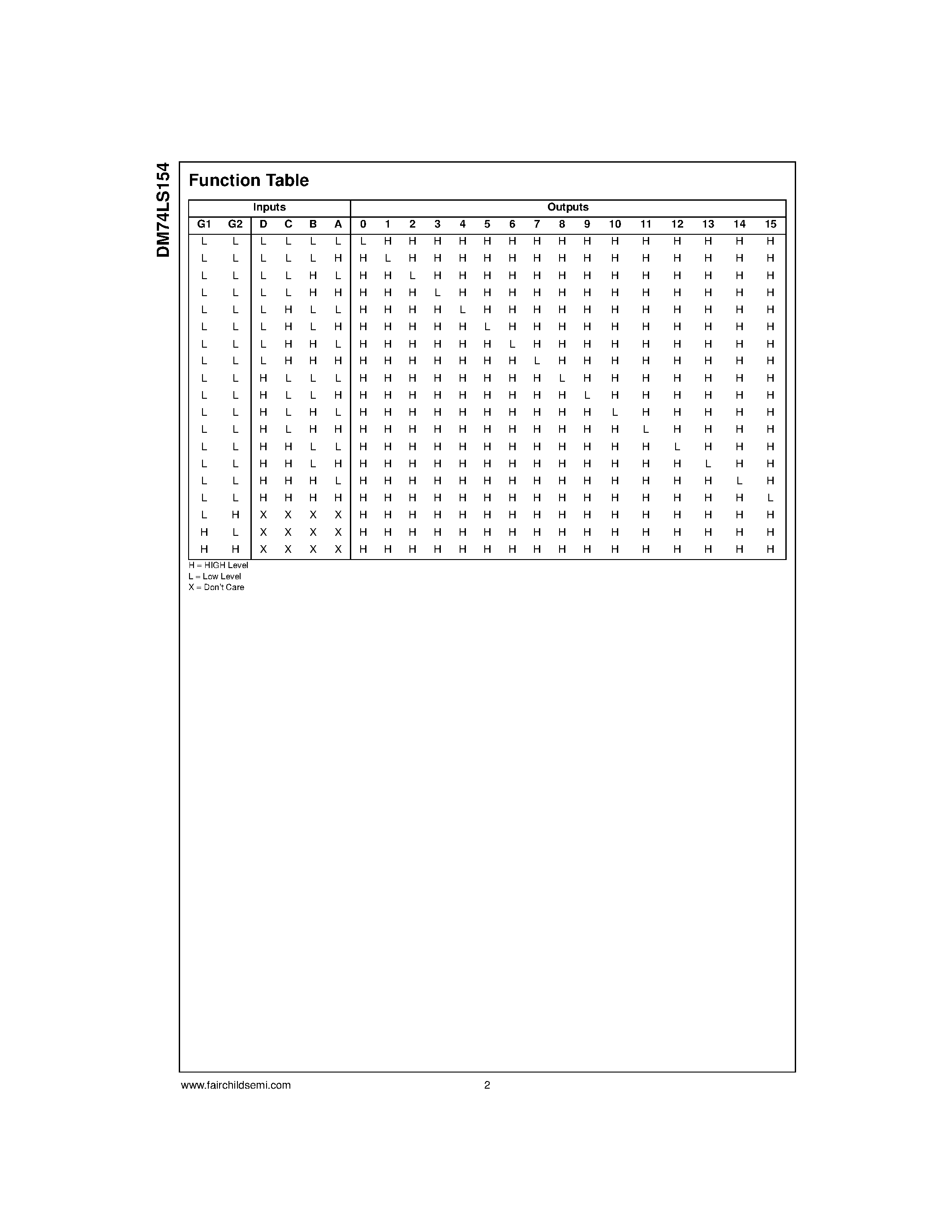 Даташит DM74LS154 - 4-Line to 16-Line Decoder/Demultiplexer страница 2