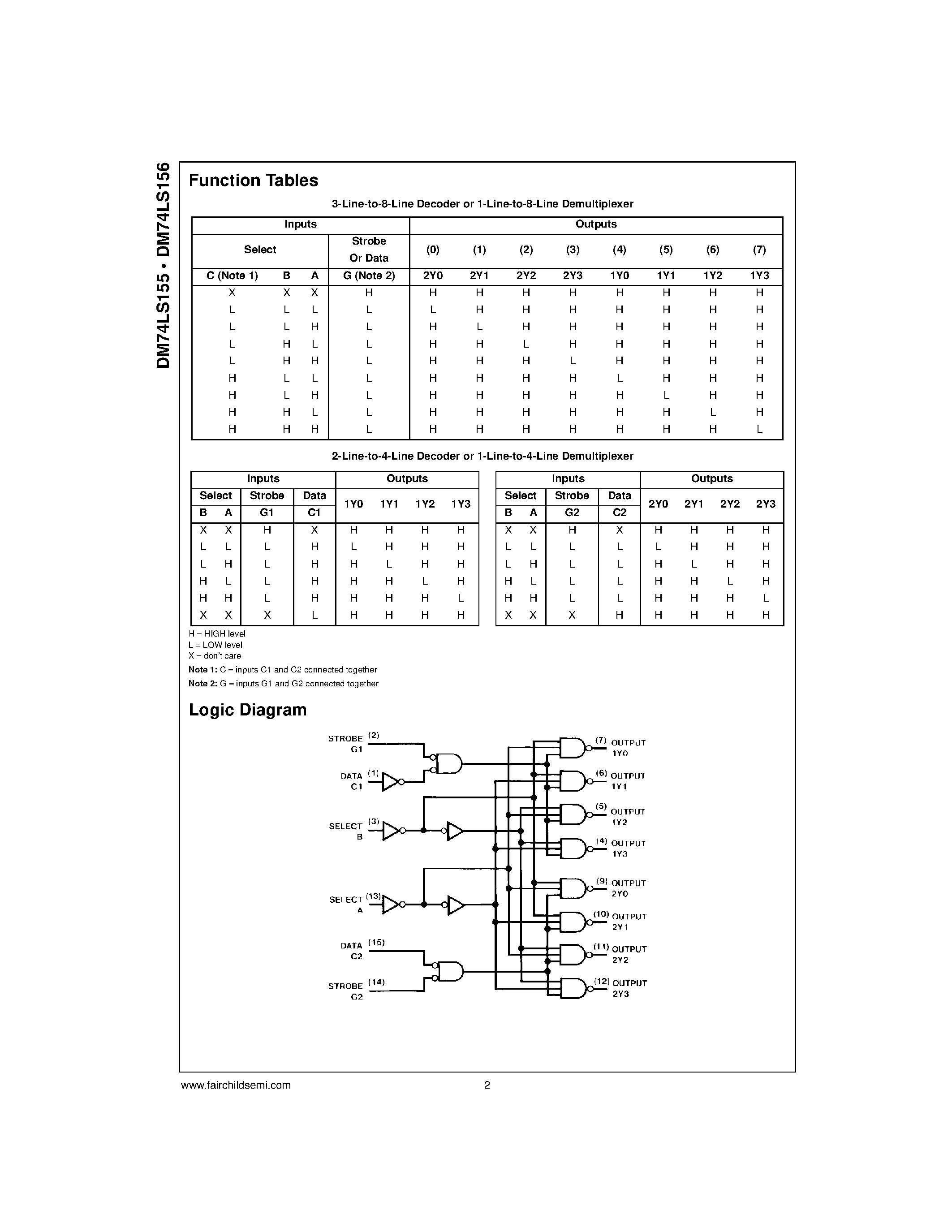 Даташит DM74LS155 - Dual 2-Line to 4-Line Decoders/Demultiplexers страница 2