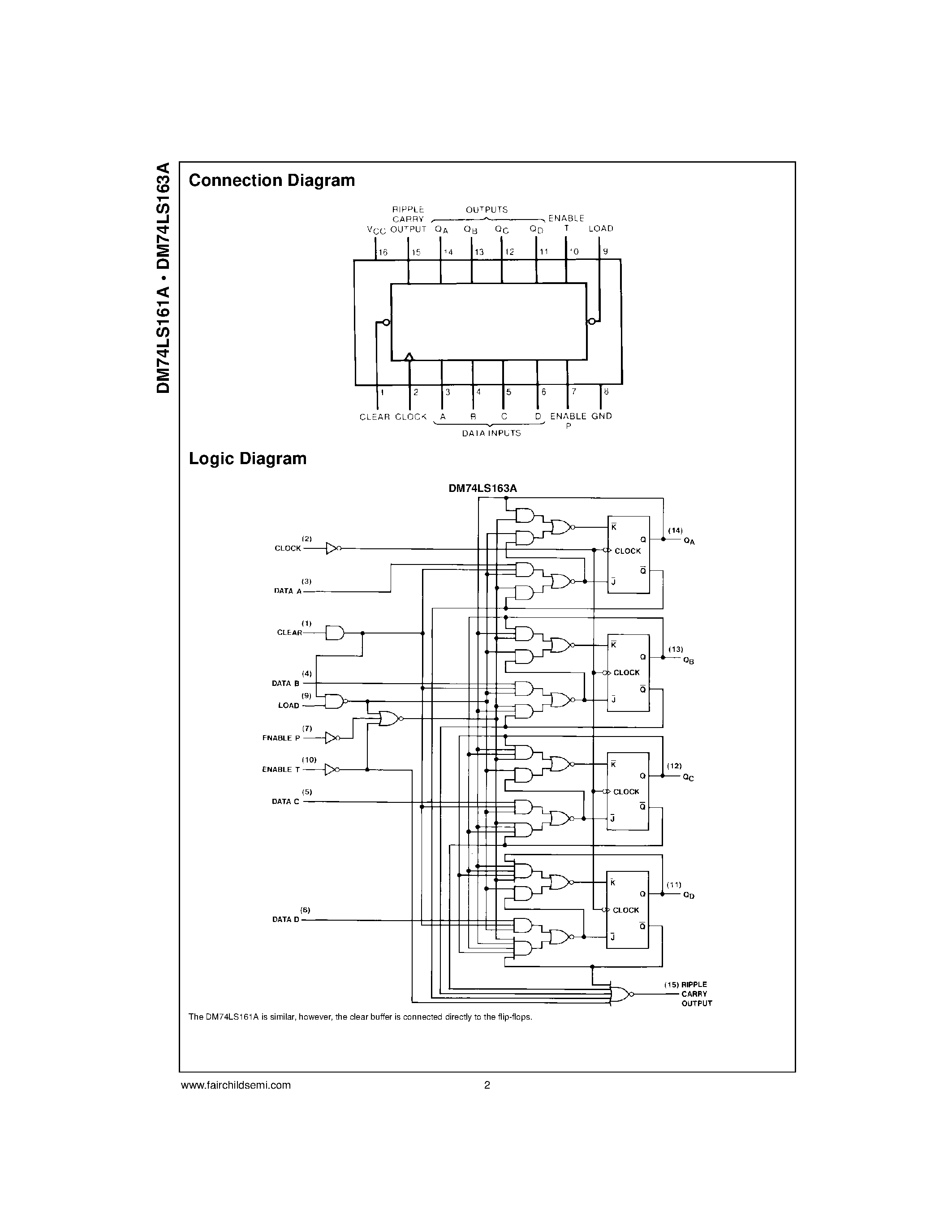 Даташит DM74LS161A - Synchronous 4-Bit Binary Counters страница 2