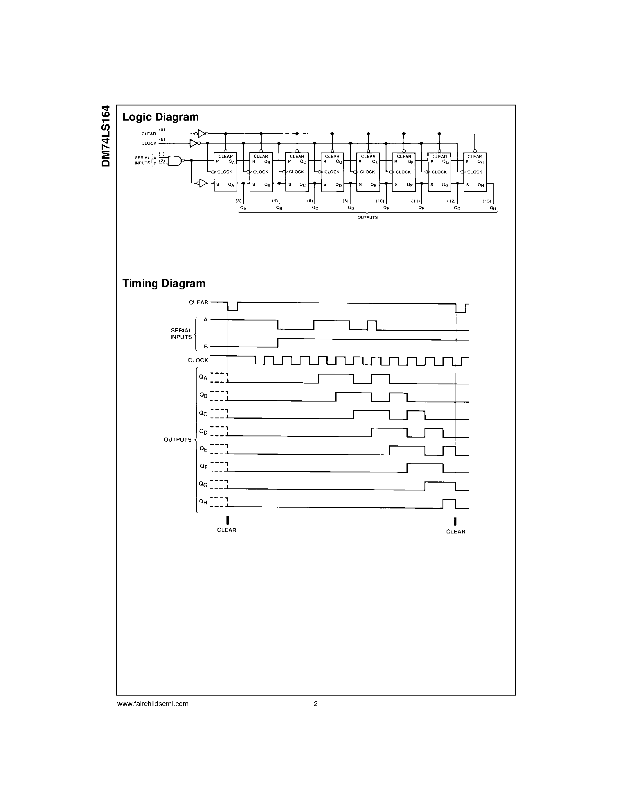 Даташит DM74LS164 - 8-Bit Serial In/Parallel Out Shift Register страница 2