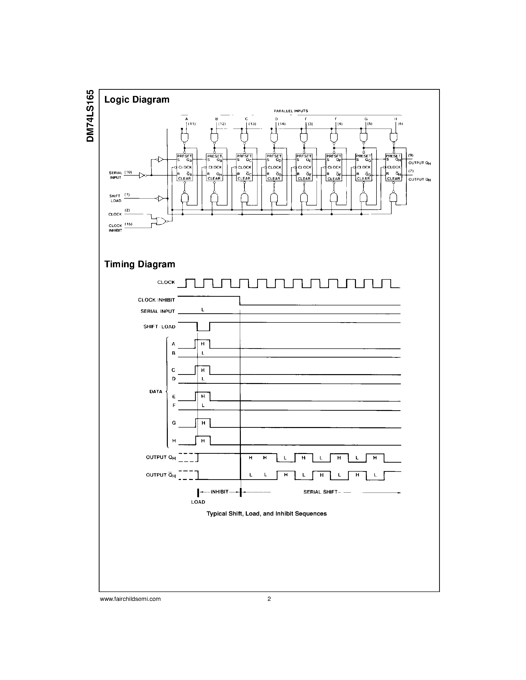 Datasheet DM74LS165 - 8-Bit Parallel In/Serial Output Shift Registers page 2