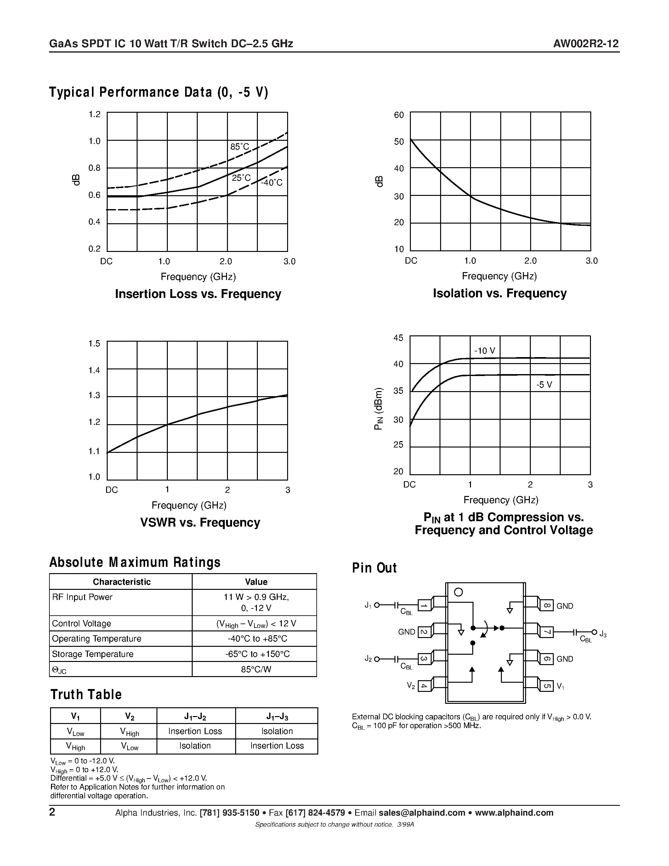 Datasheet AW002R2-12 - GaAs SPDT IC 10 Watt T/R Switch DC-2.5 GHz page 2