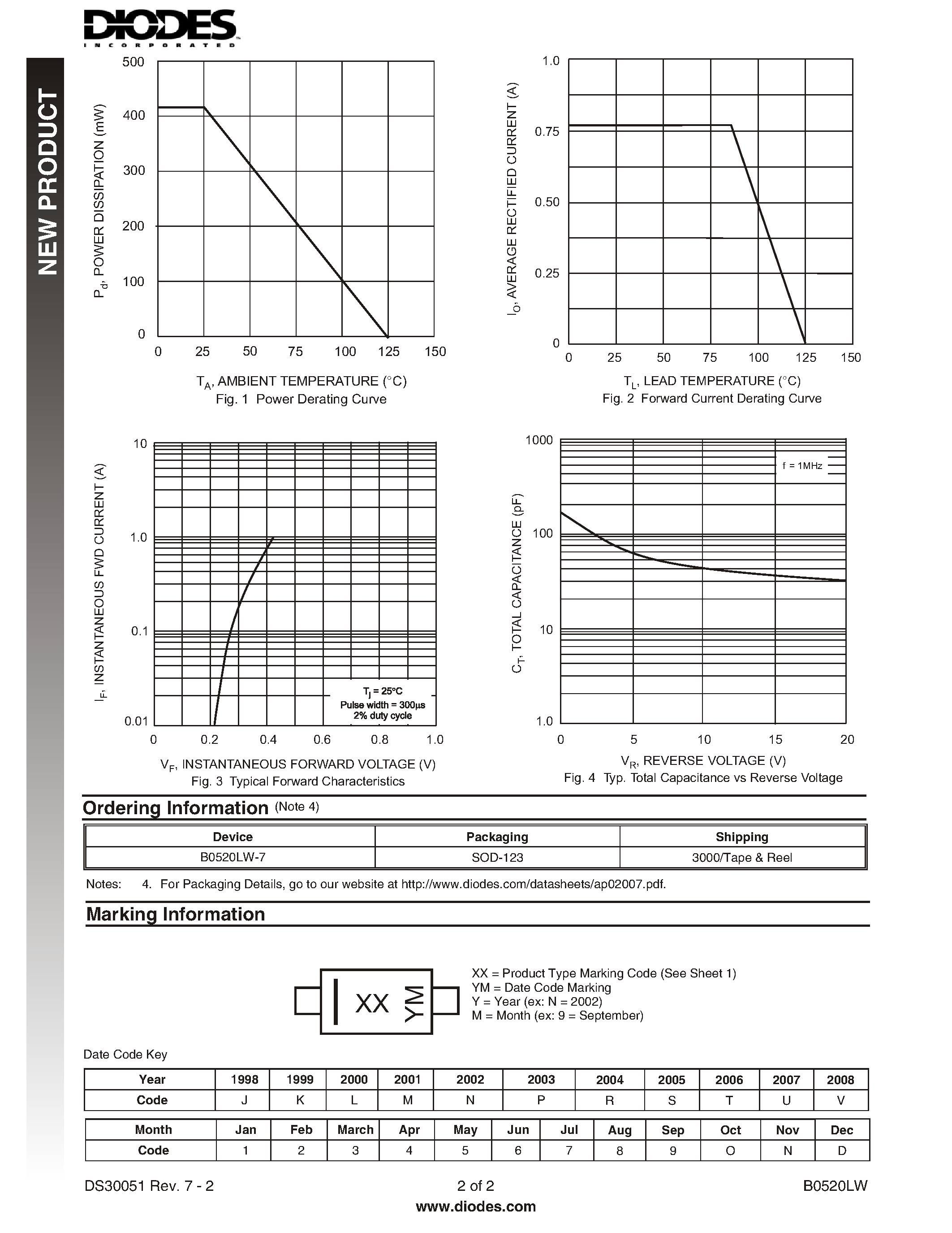 Datasheet B0520LW - 0.5A SURFACE ACE MOUNT SCHOTTKY BARRIER RECTIFIER page 2