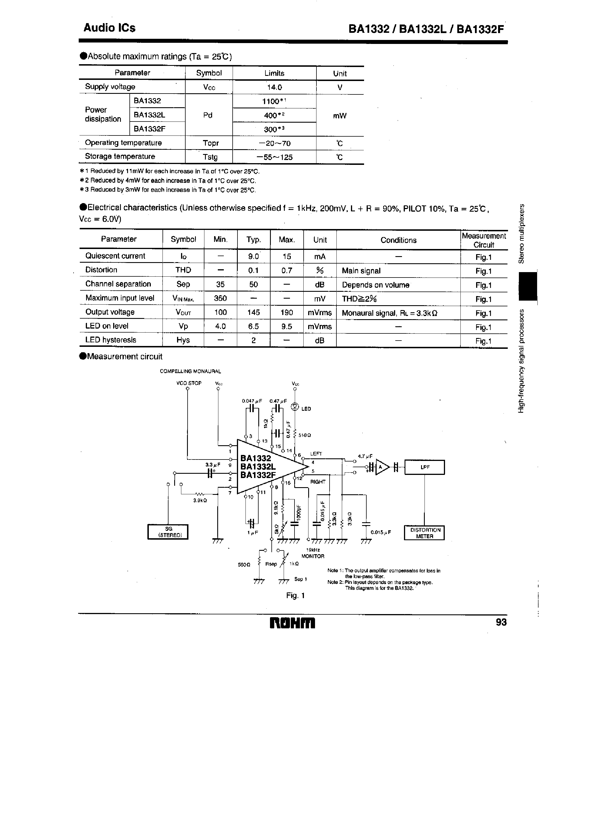 Datasheet BA1332F - Fm stereo demodulator page 2