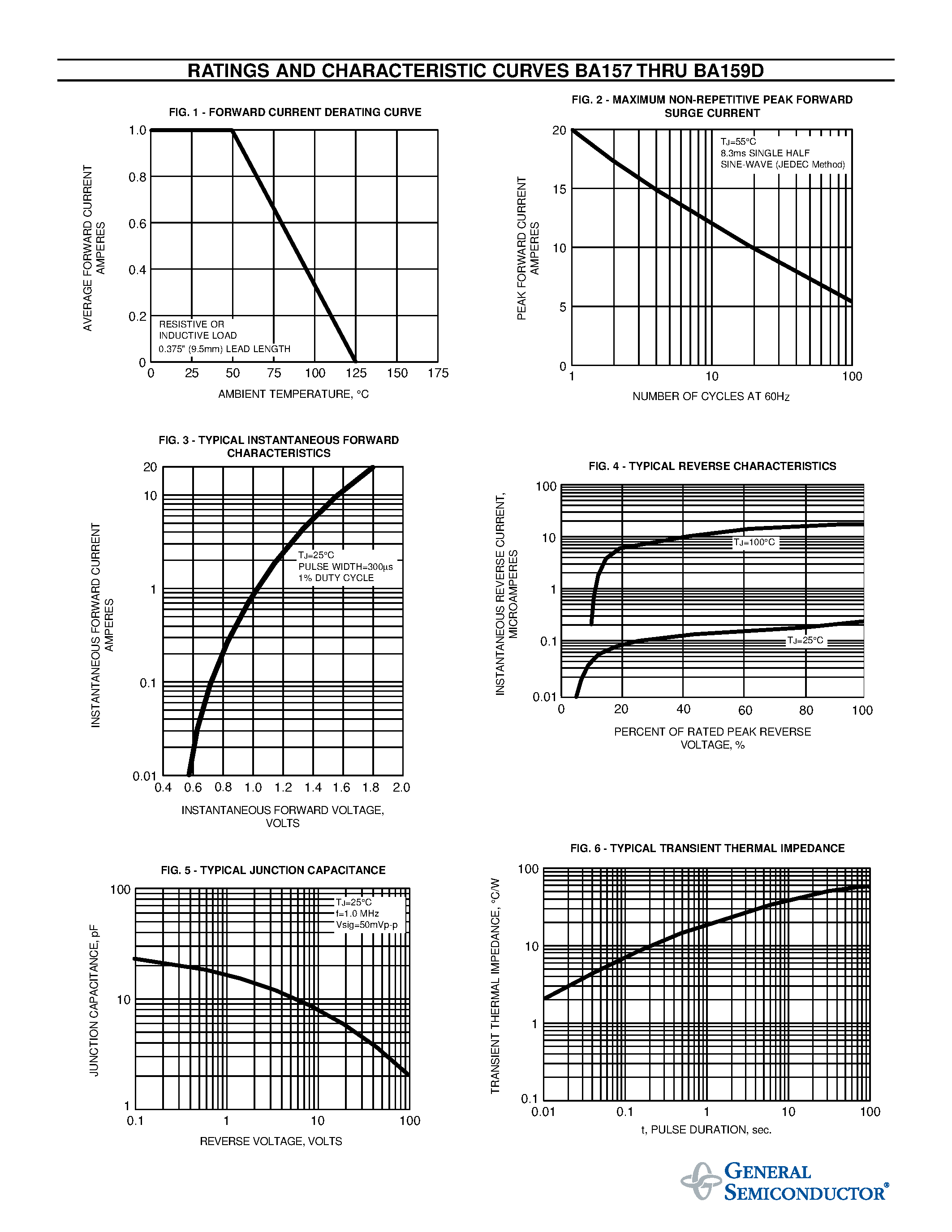 Datasheet BA157 - FAST SWITCHING PLASTIC RECTIFIER page 2