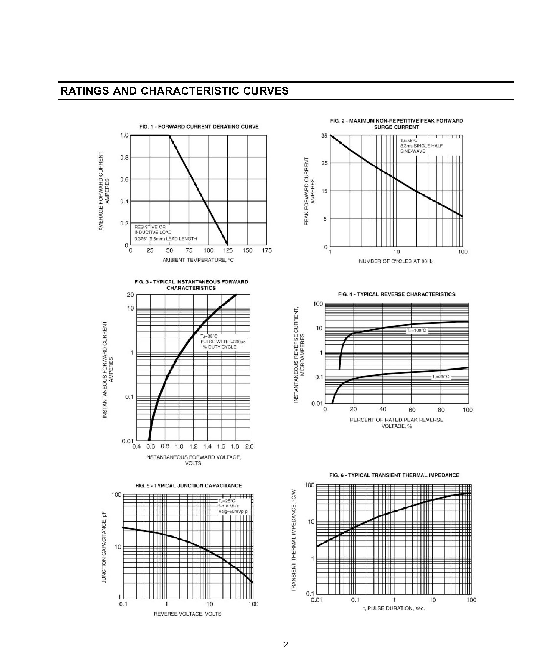 Datasheet BA157 - FAST SWITCHING PLASITC RECTIFIER page 2