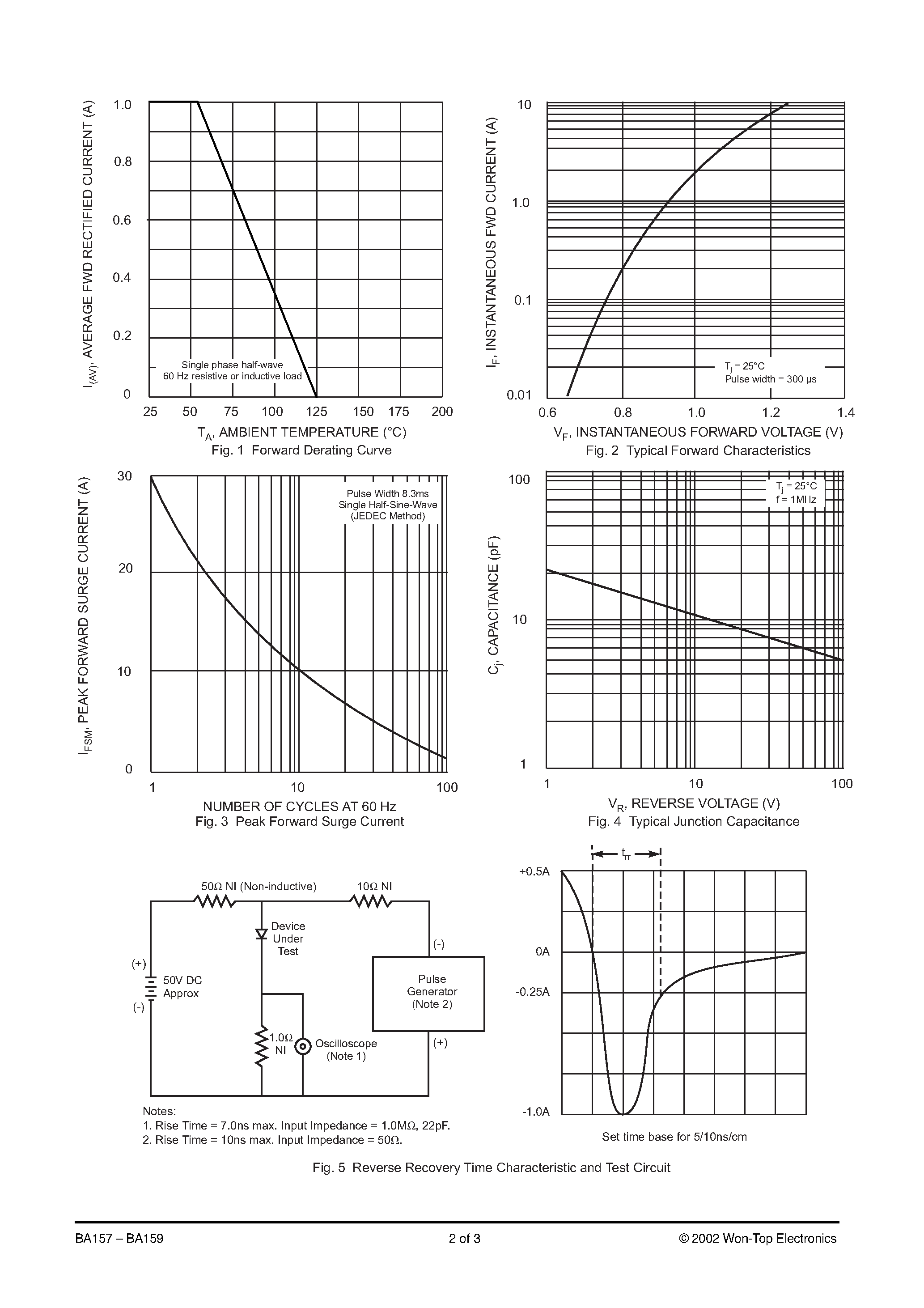 Datasheet BA157-TB - 1.0A FAST RECOVERY RECTIFIER page 2