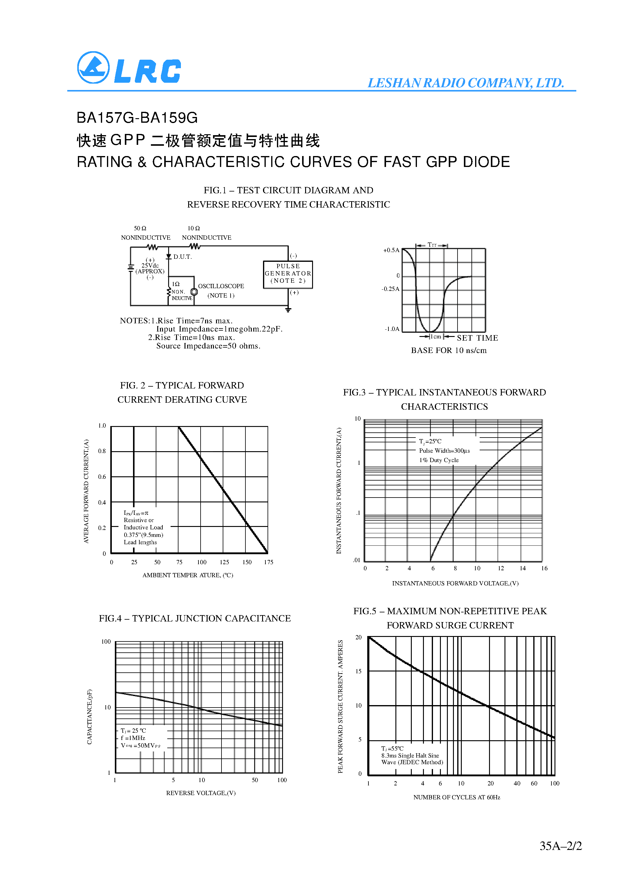 Datasheet BA157G - FAST GPP DIODES page 2