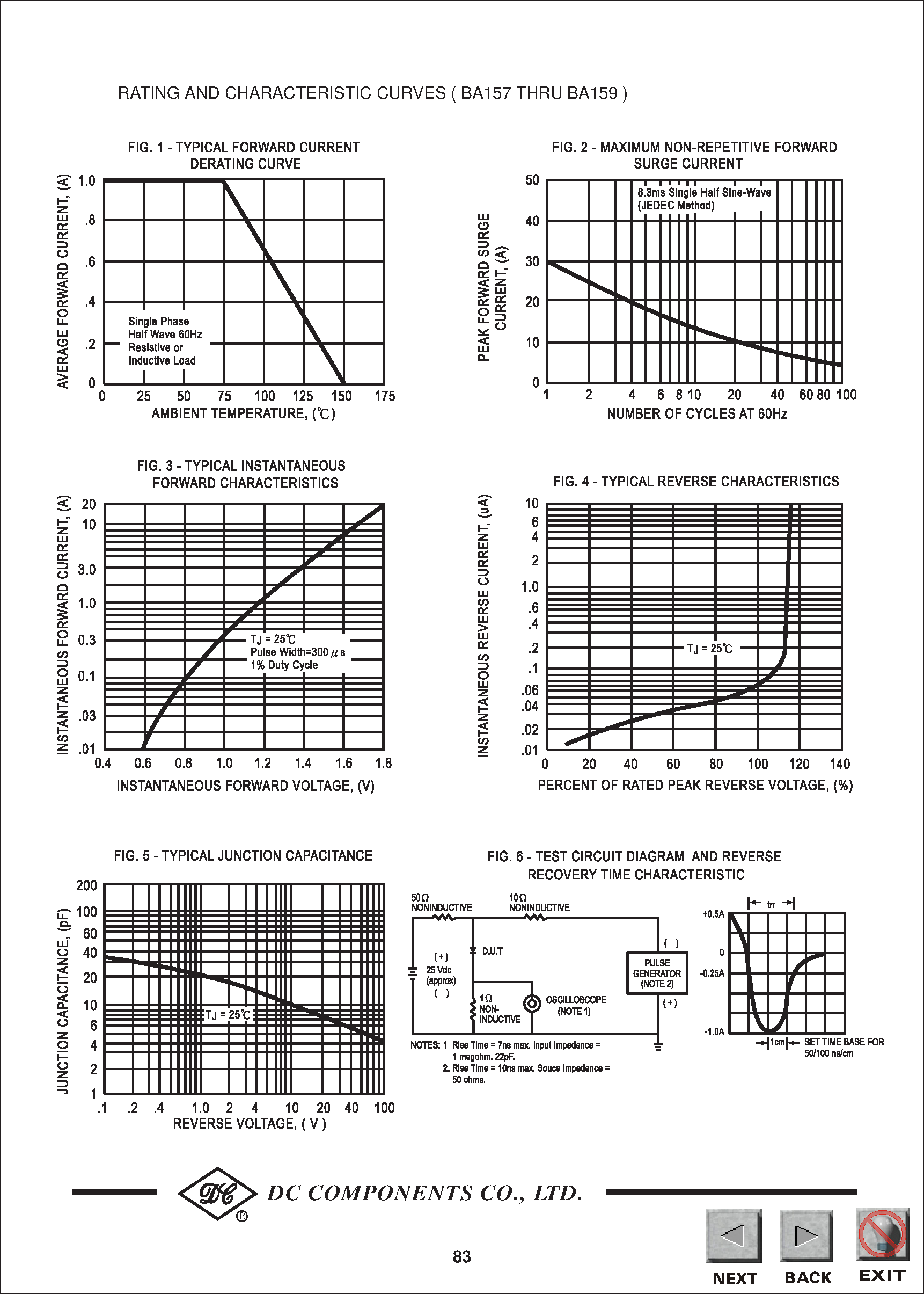 Даташит BA158 - TECHNICAL SPECIFICATIONS OF FAST RECOVERY RECTIFIER страница 2