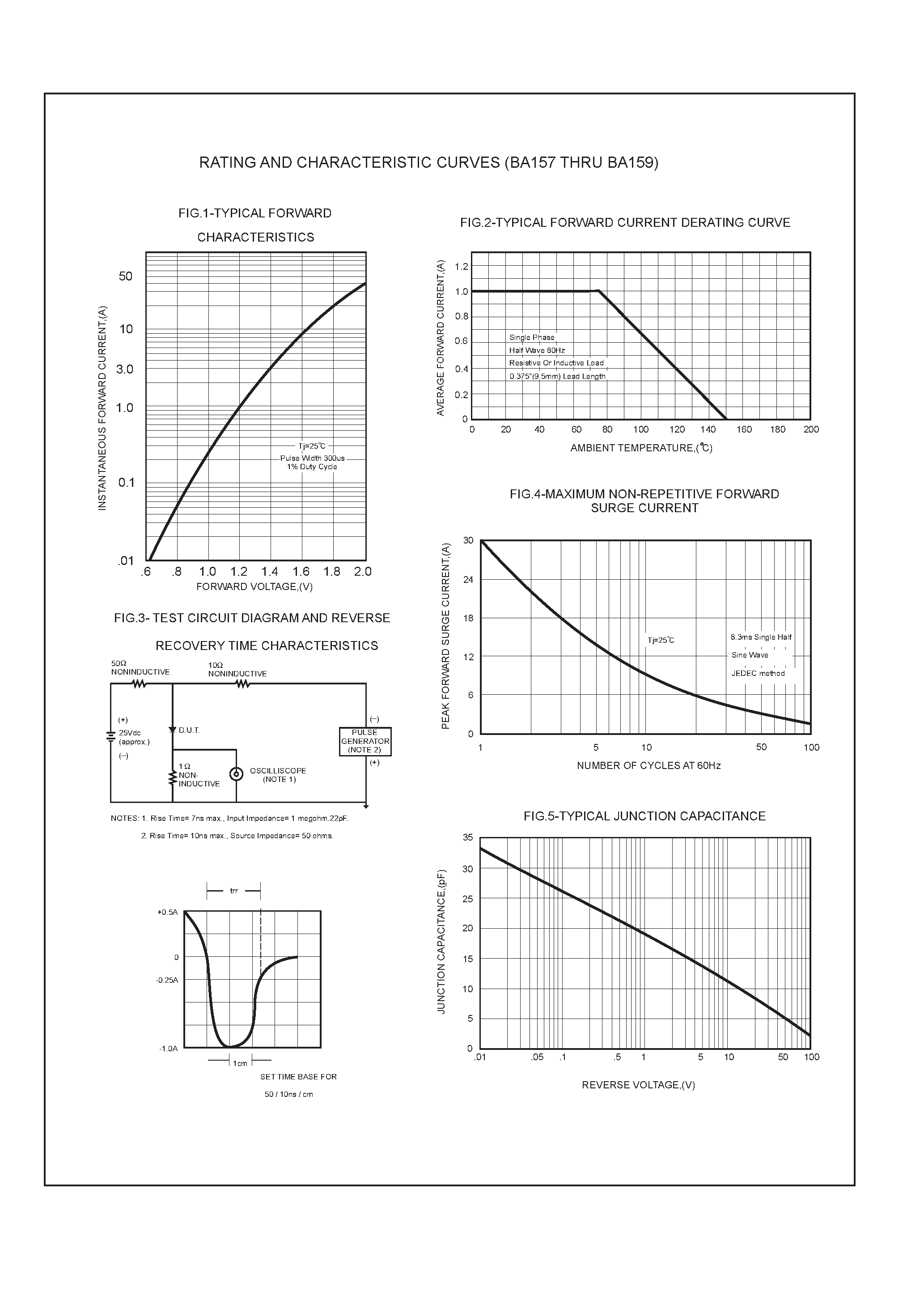 Datasheet BA159 - 1.0 AMP FAST RECOVERY RECTIFIERS page 2