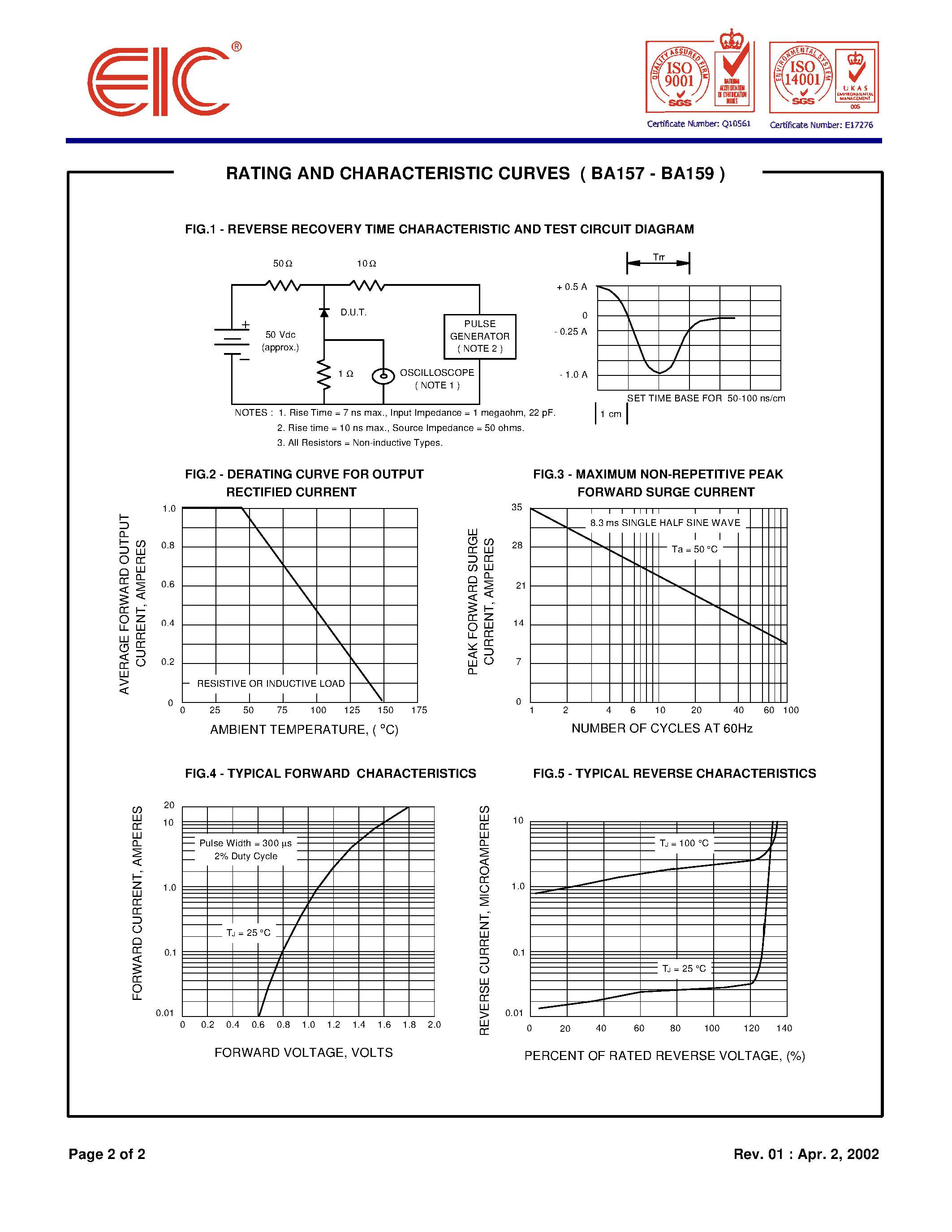 Datasheet BA159 - FAST RECOVERY RECTIFIER DIODES page 2