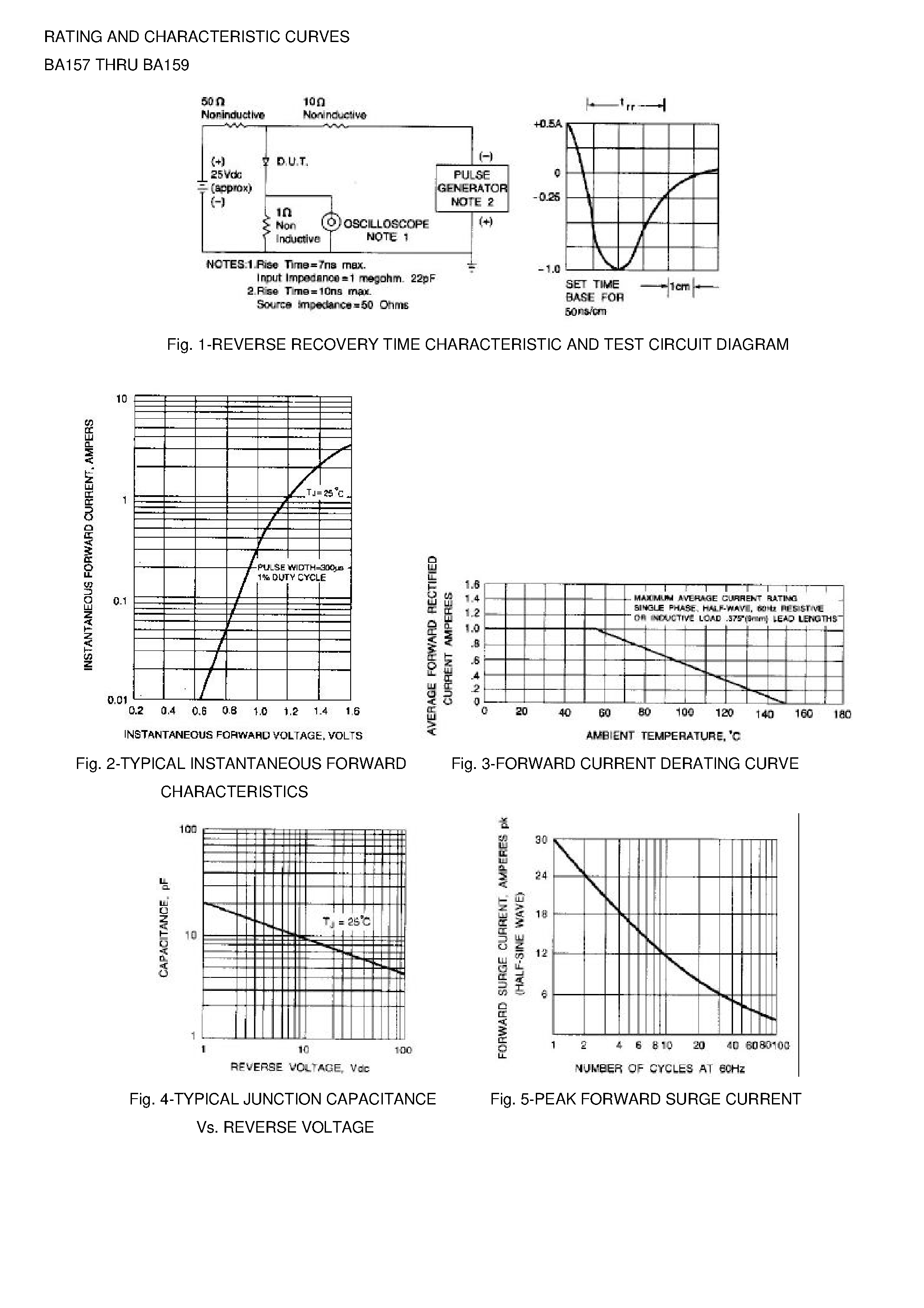 Datasheet BA159 - FAST SWITCHING PLASTIC RECTIFIER page 2