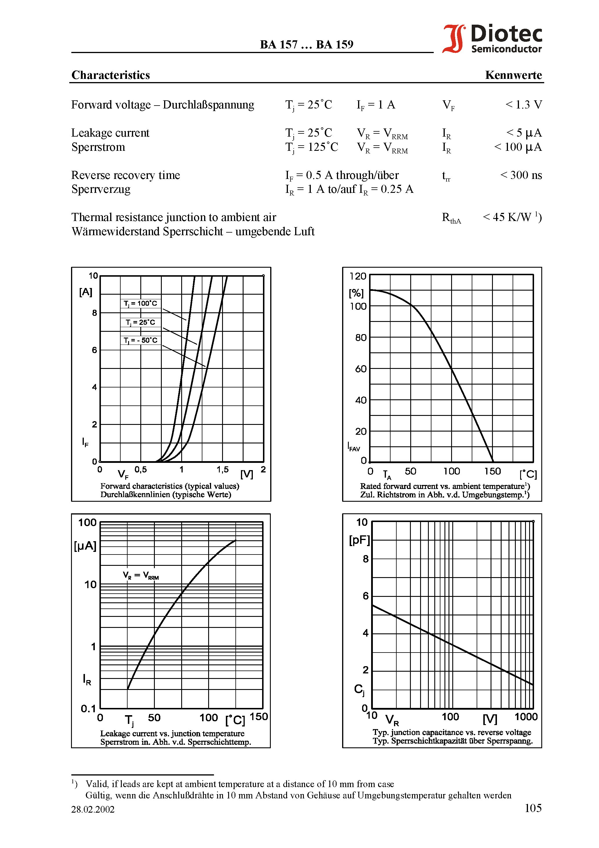 Datasheet BA159 - Fast Silicon Rectifiers page 2