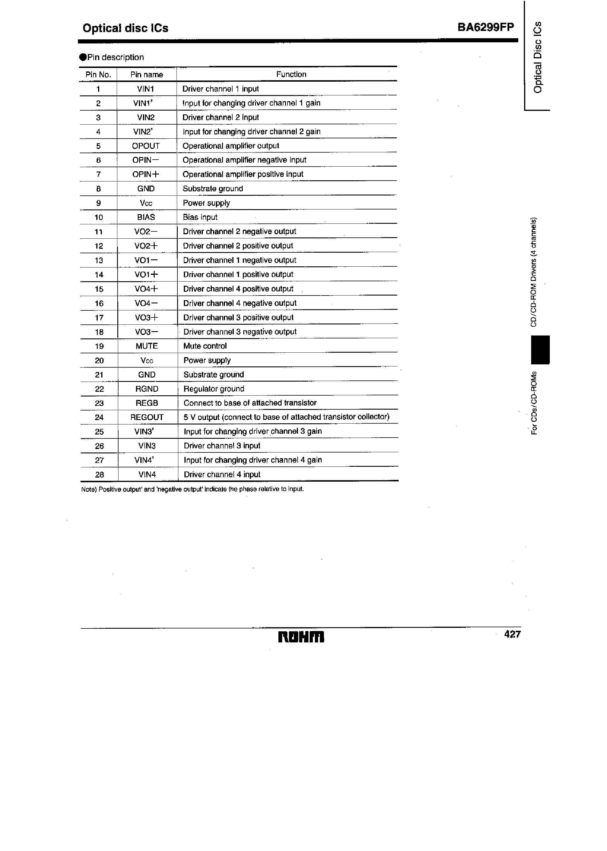 Даташит BA6299 - 4-Channel H-bridge type BTL driver for CD players страница 2