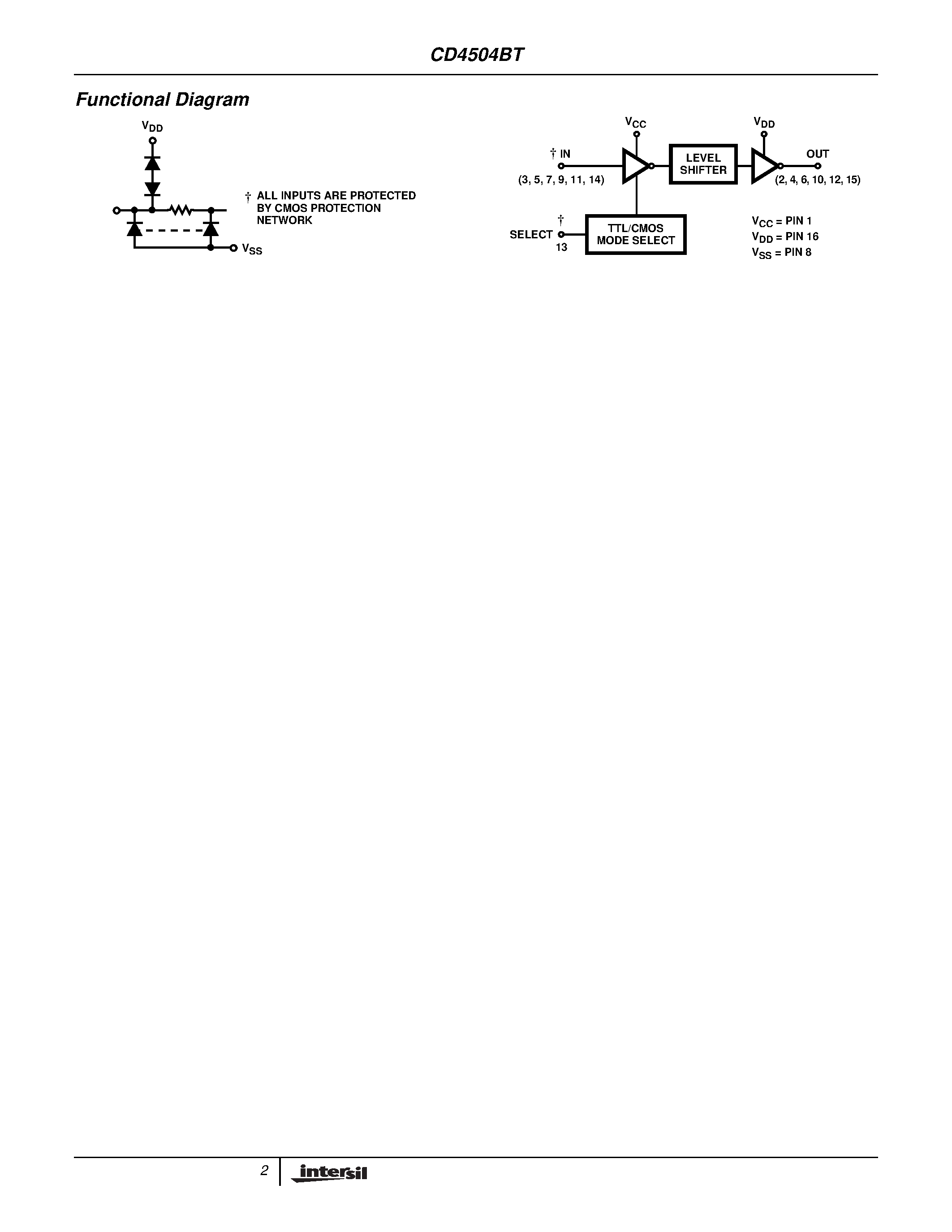 Даташит 5962R9666501TEC - CMOS Hex Voltage Level Shifter for TTL-to-CMOS or CMOS-to-CMOS Operation страница 2