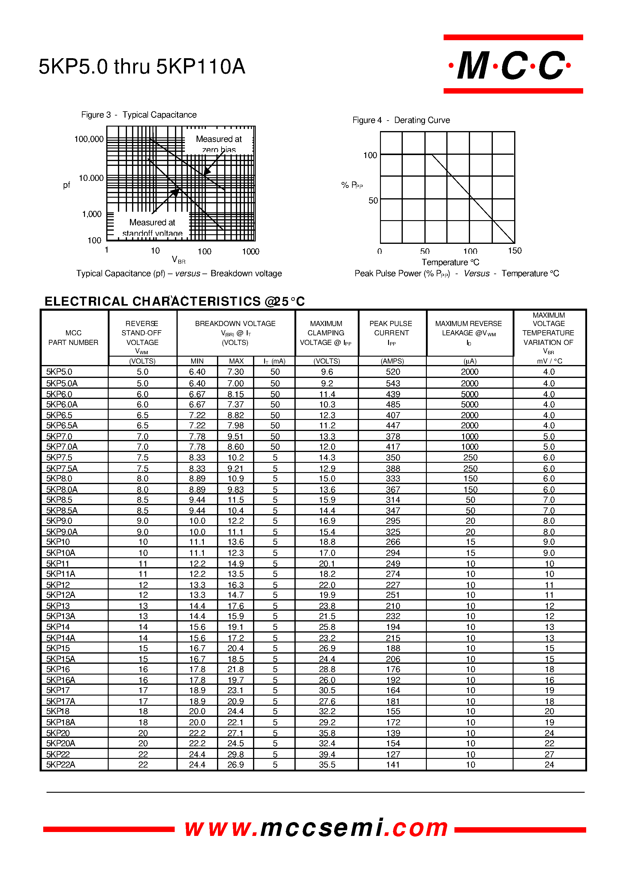 Даташит 5KP5.0 - 5000 Watt Transient Voltage Suppressors 5.0 to 110 Volts страница 2