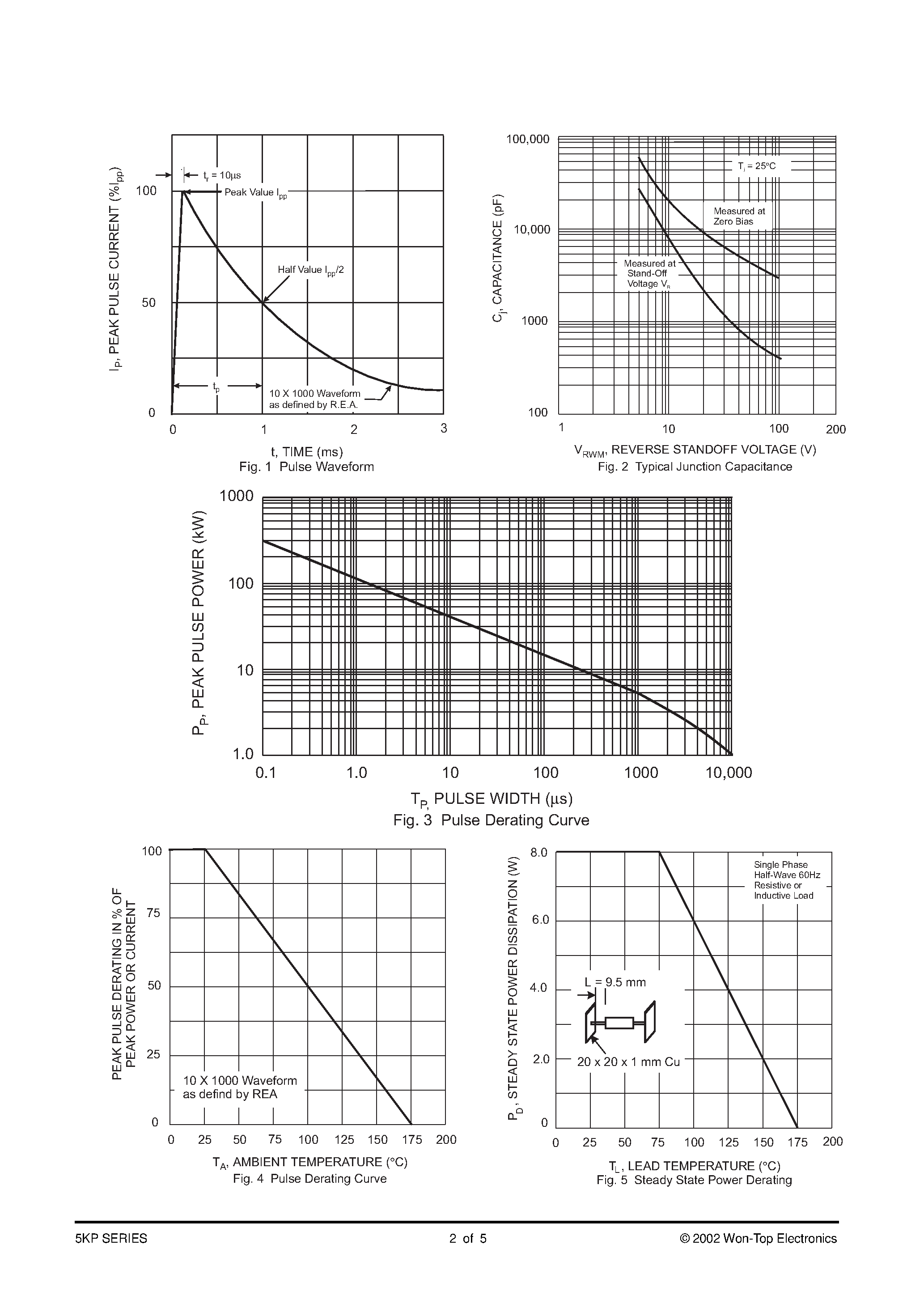 Datasheet 5KP6.5 - 5000W TRANSIENT VOLTAGE SUPPRESSORS page 2