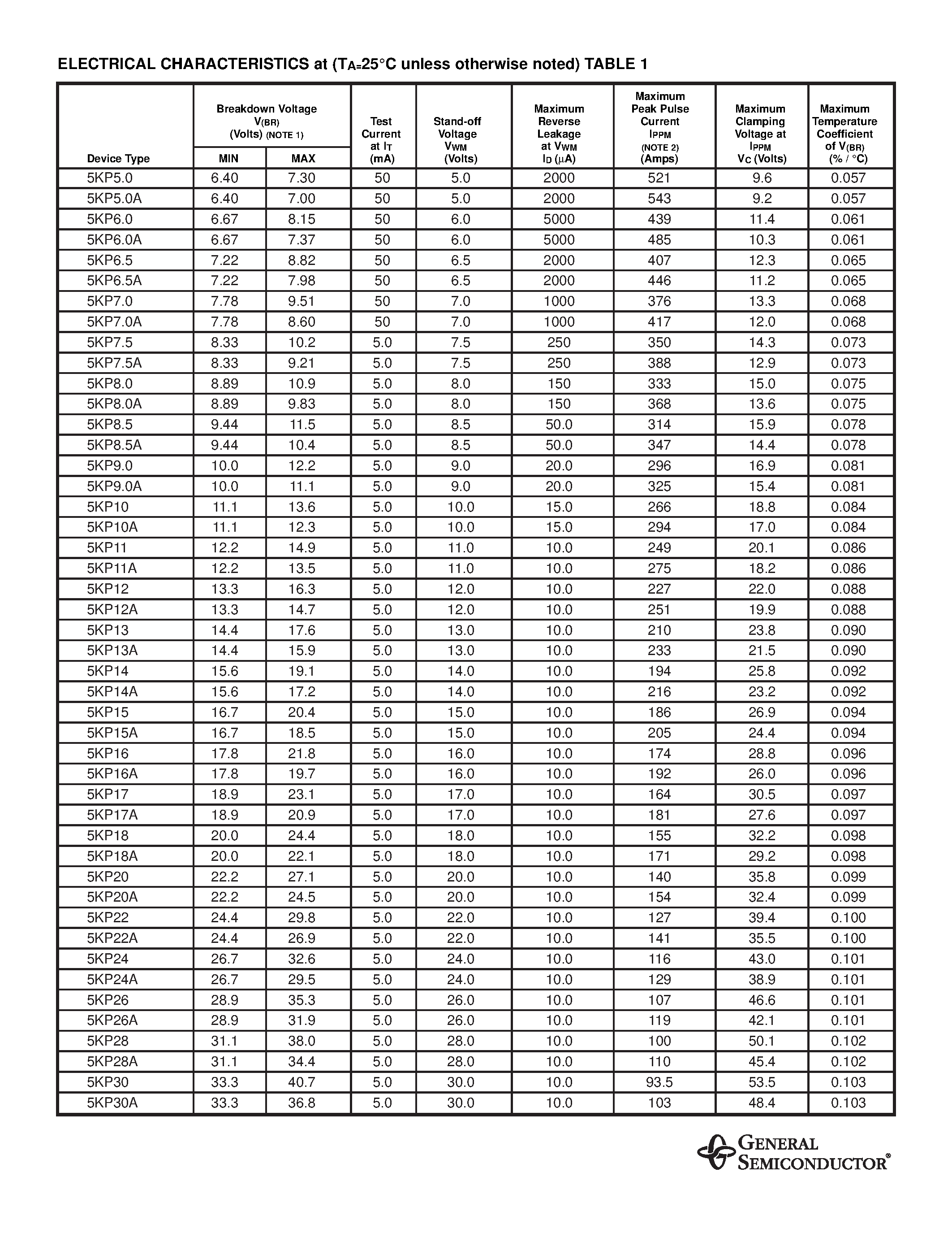 Datasheet 5KP6.5 - TRANSZORB TRANSIENT VOLTAGE SUPPRESSOR page 2