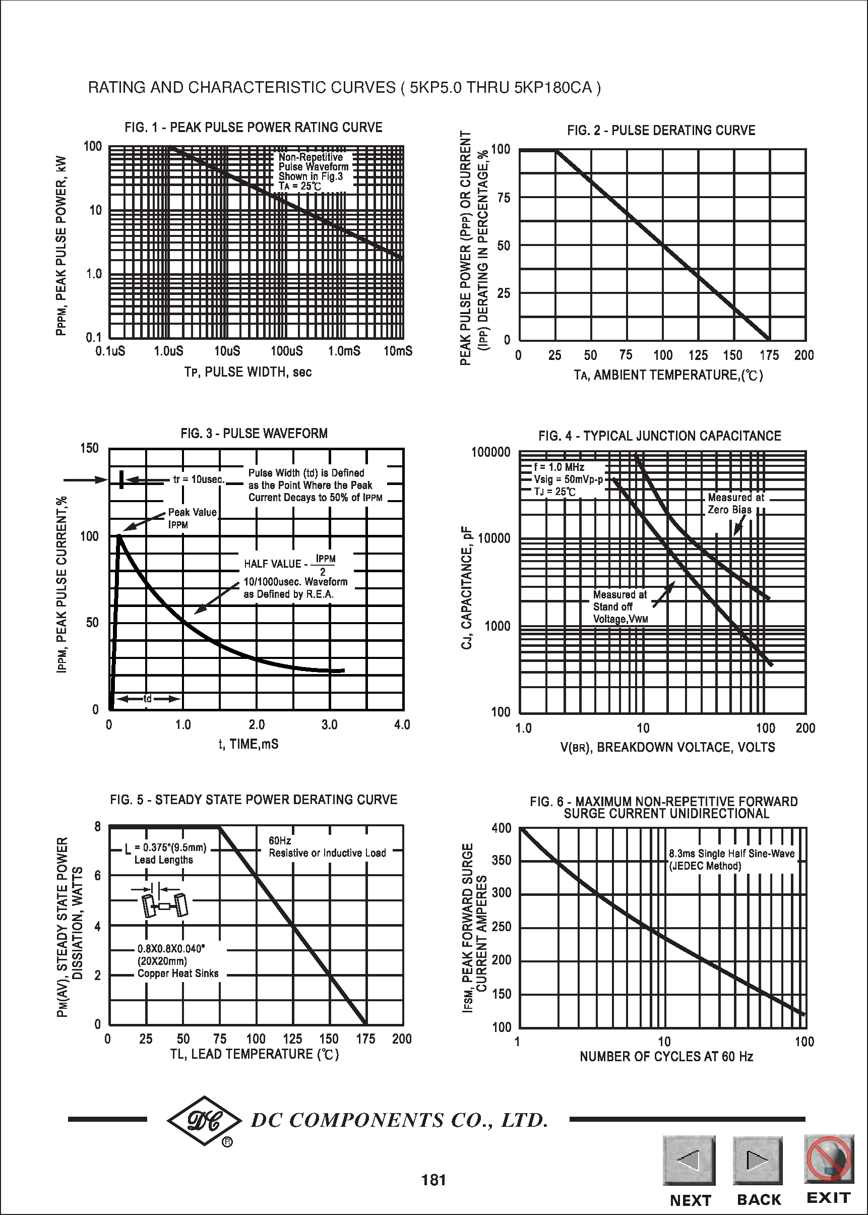 Datasheet 5KP6.5 - TECHNICAL SPECIFICATIONS OF TRANSIENT VOLTAGE SUPPRESSOR page 2