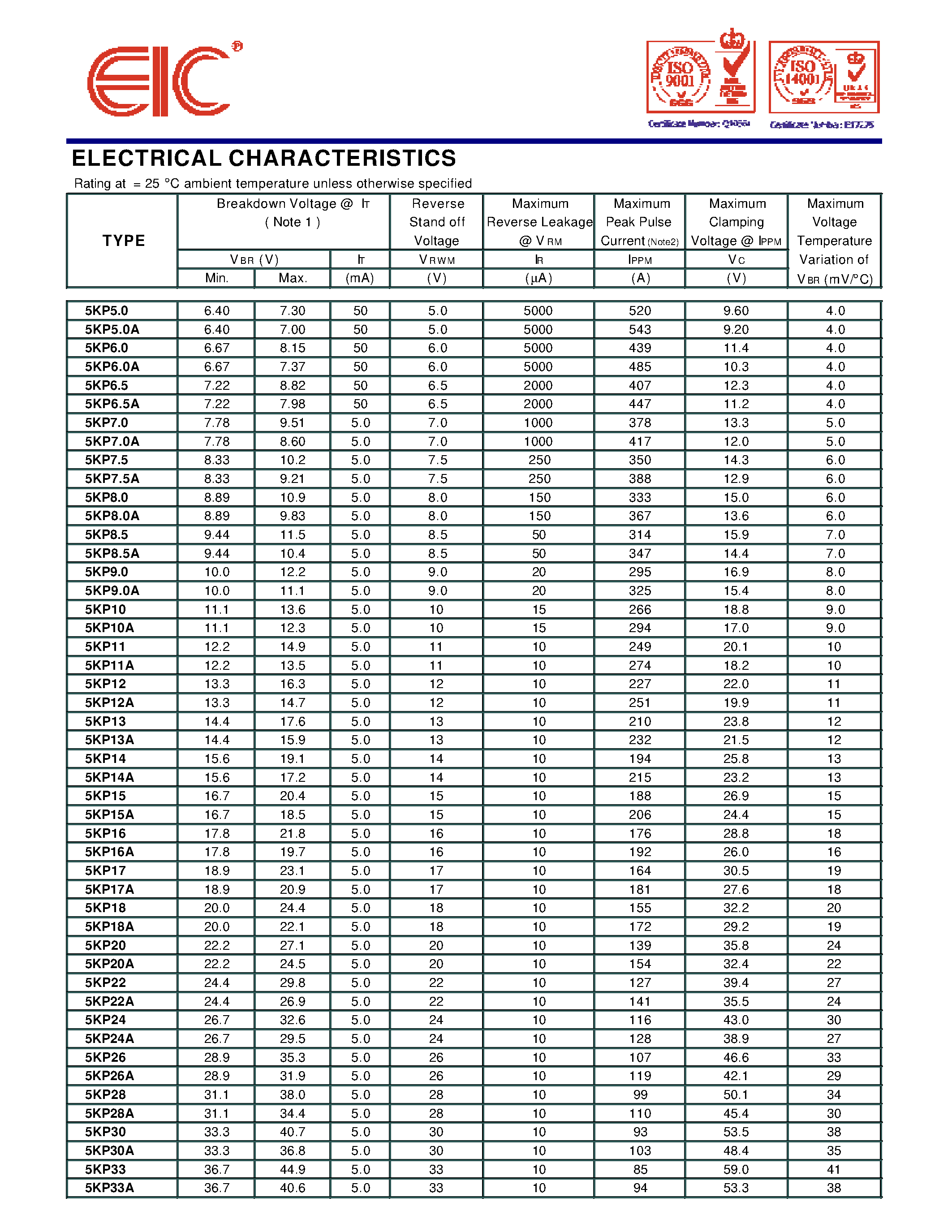 Datasheet 5KP6.5 - TRANSIENT VOLTAGE SUPPRESSOR page 2