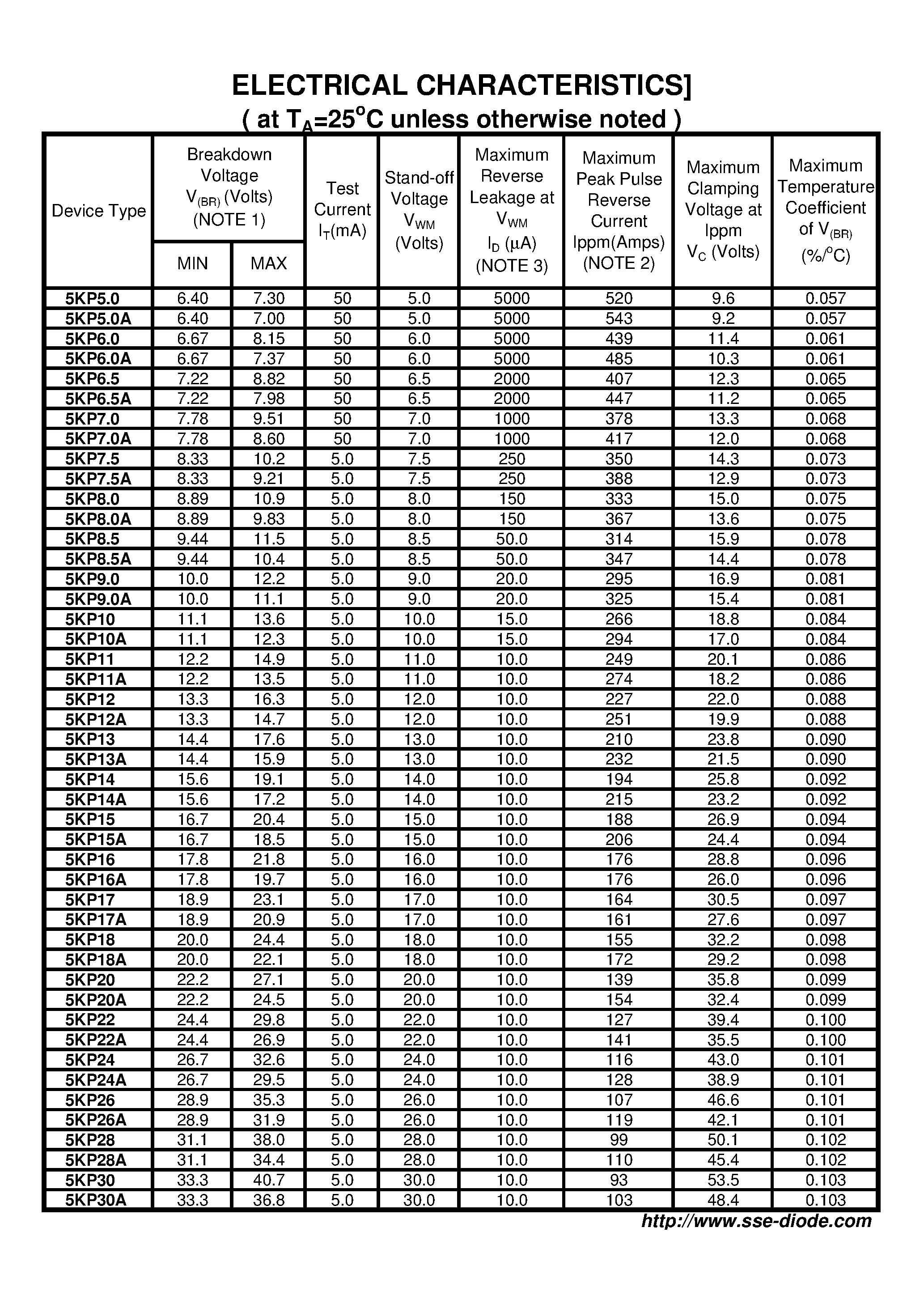 Datasheet 5KP6.5 - TRANSIENT VOLTAGE SUPPRESSOR page 2