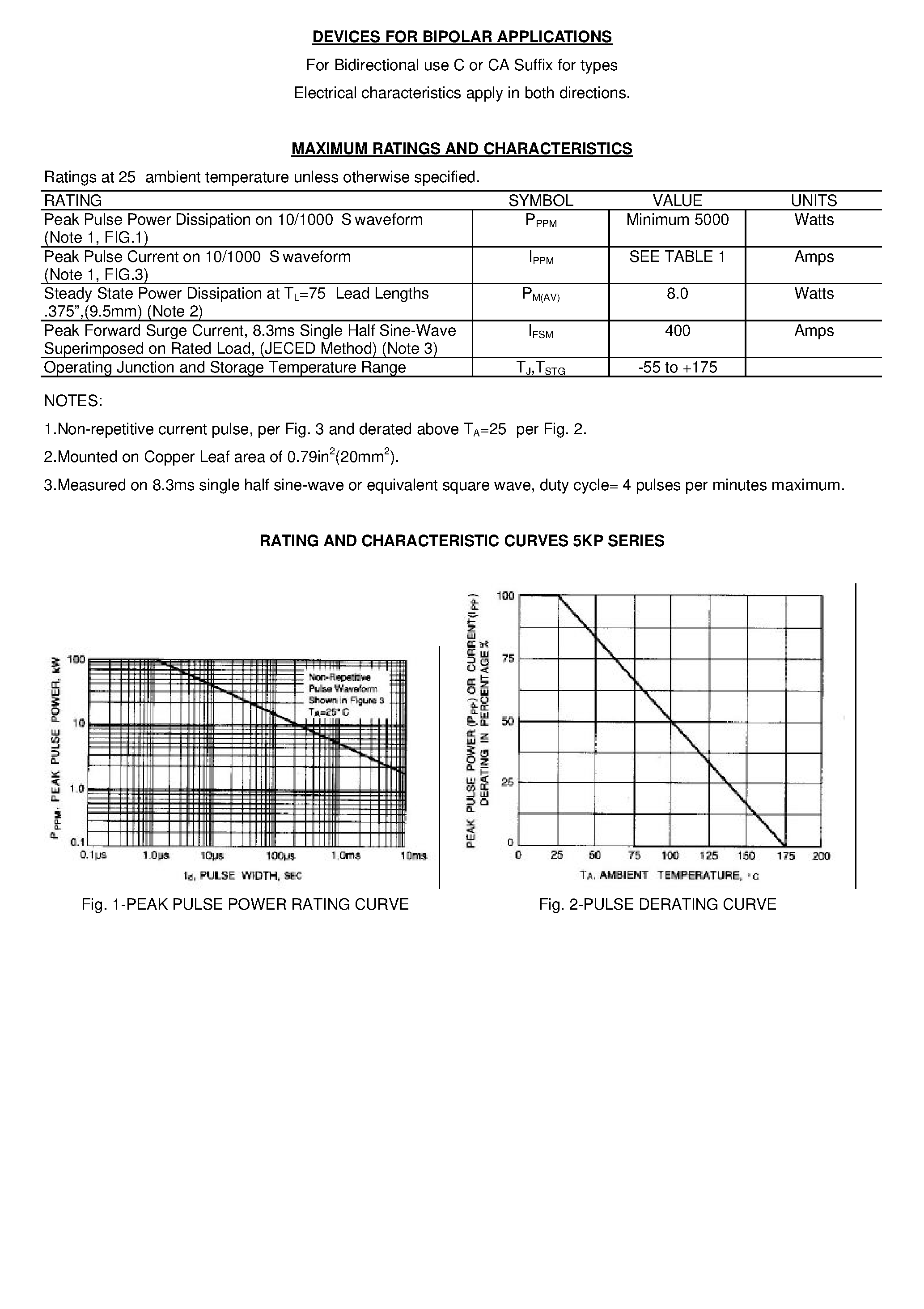 Datasheet 5KP7.5 - GLASS PASSIVATED JUNCTION TRANSIENT VOLTAGE SUPPRESSOR page 2