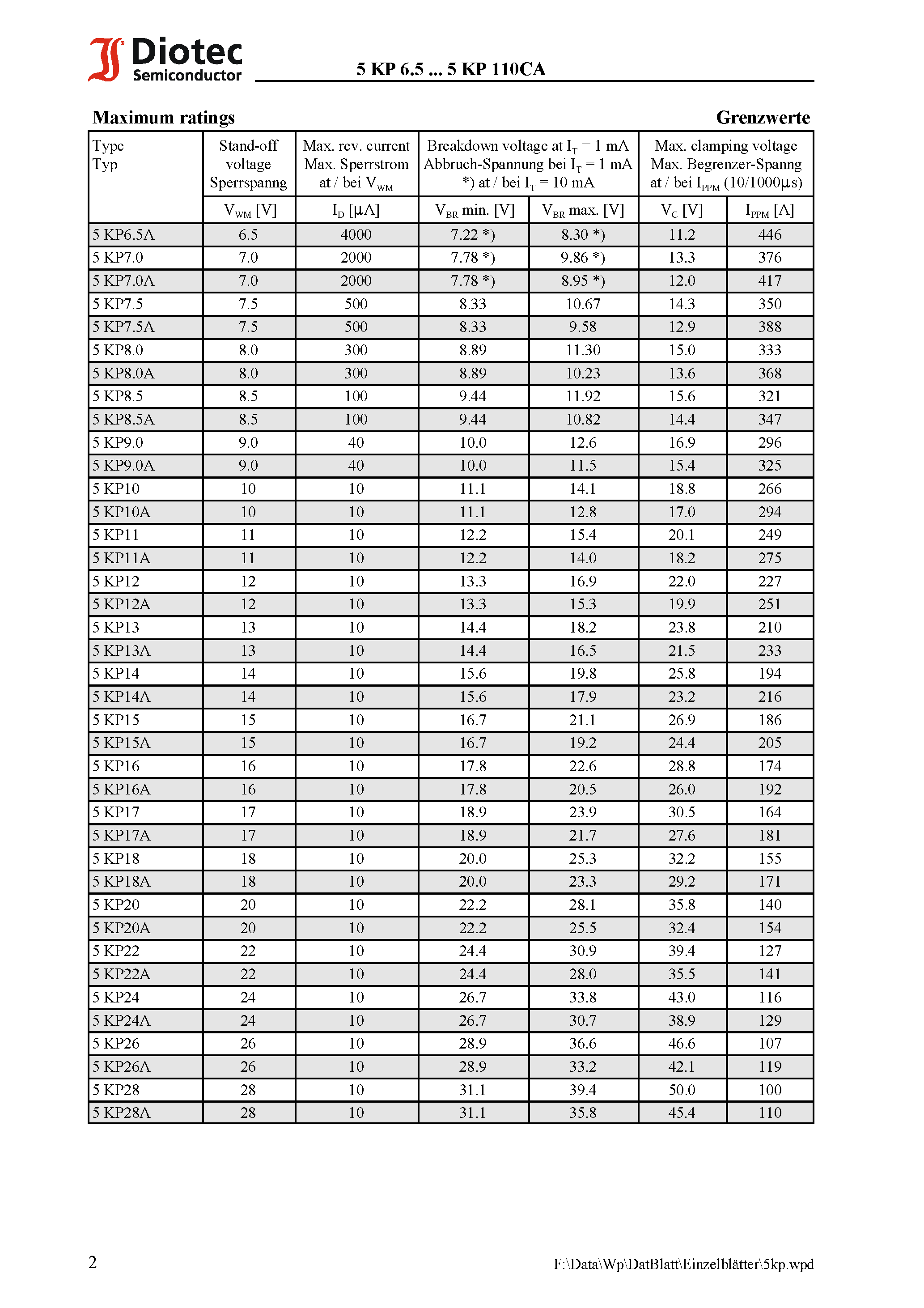 Datasheet 5KP8.5 - Unidirectional and bidirectional Transient Voltage Suppressor Diodes page 2