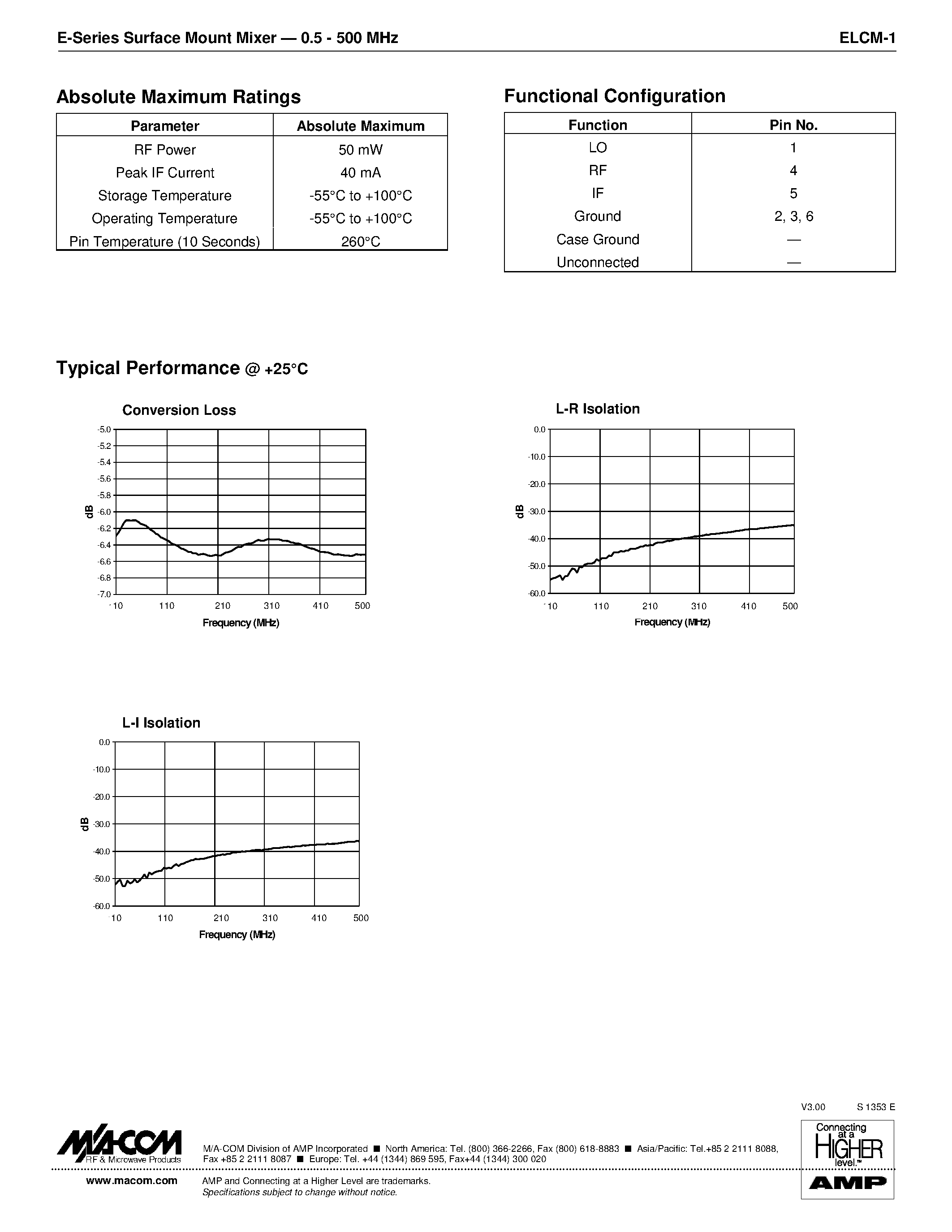 Datasheet ELCM-1 - E-Series Surface Mount Mixer 0.5 - 500 MHz page 2