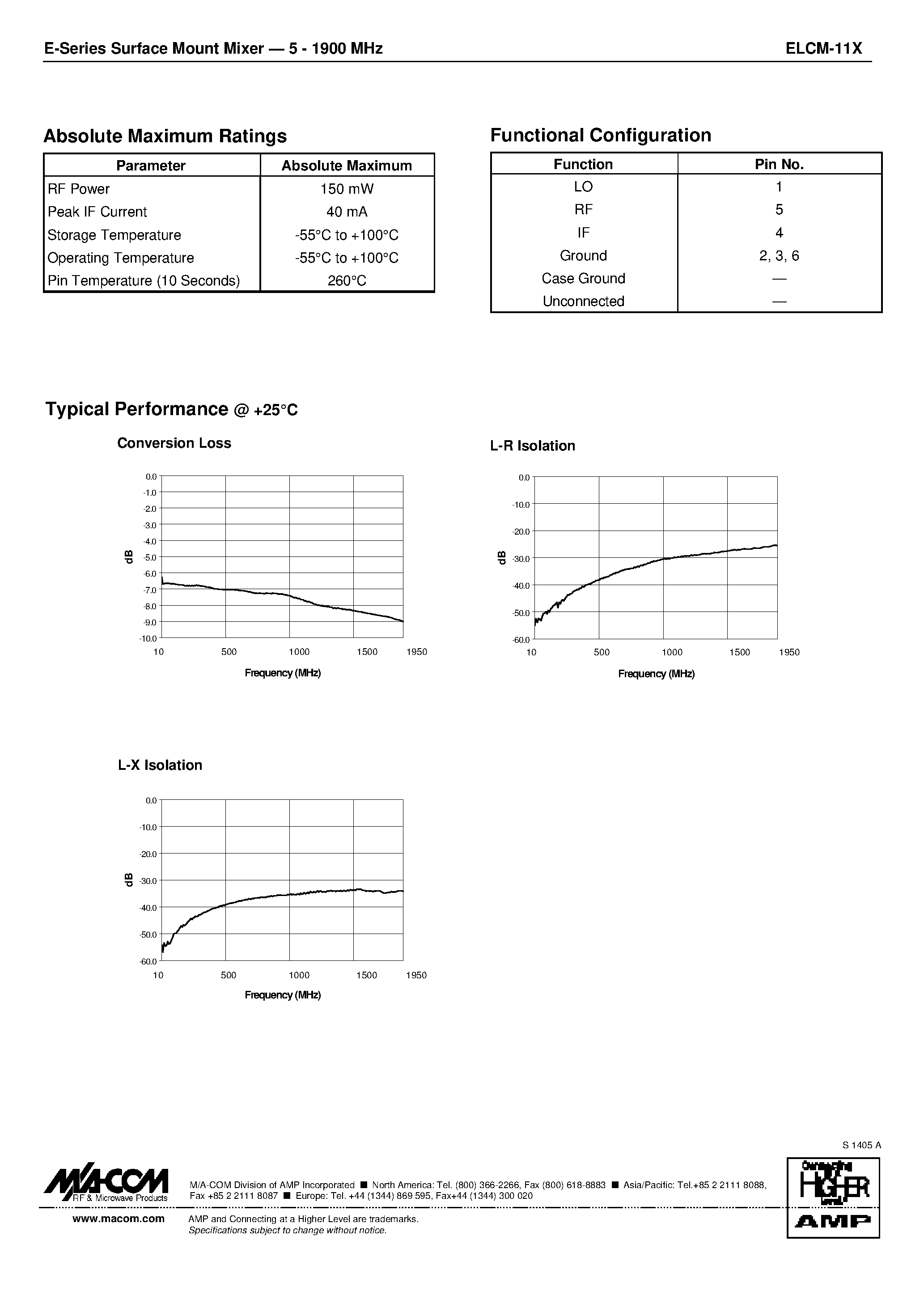 Datasheet ELCM-11X - E-Series Surface Mount Mixer 5-1900 MHz page 2