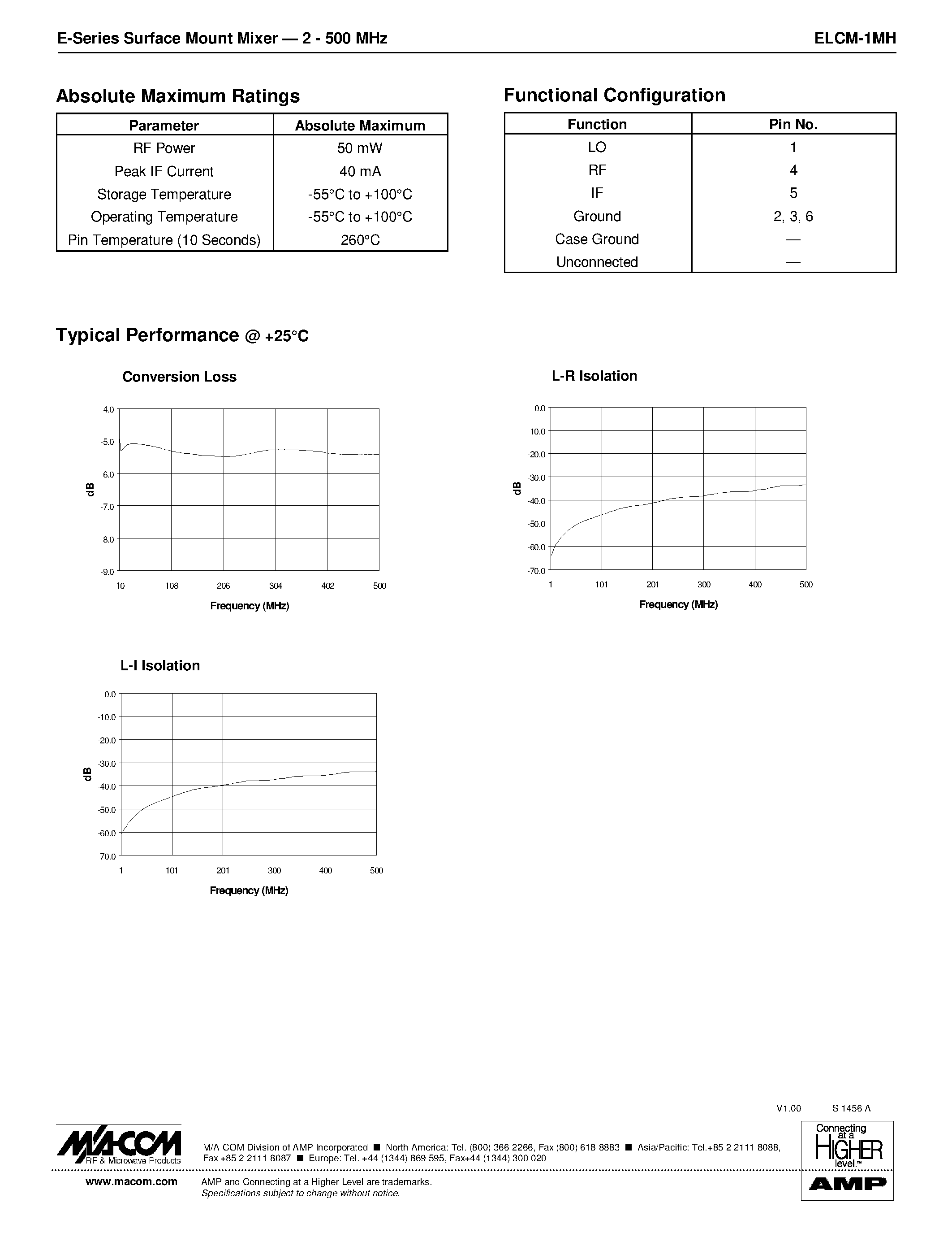 Datasheet ELCM-1MH - E-Series Surface Mount Mixer 2 - 500 MHz page 2