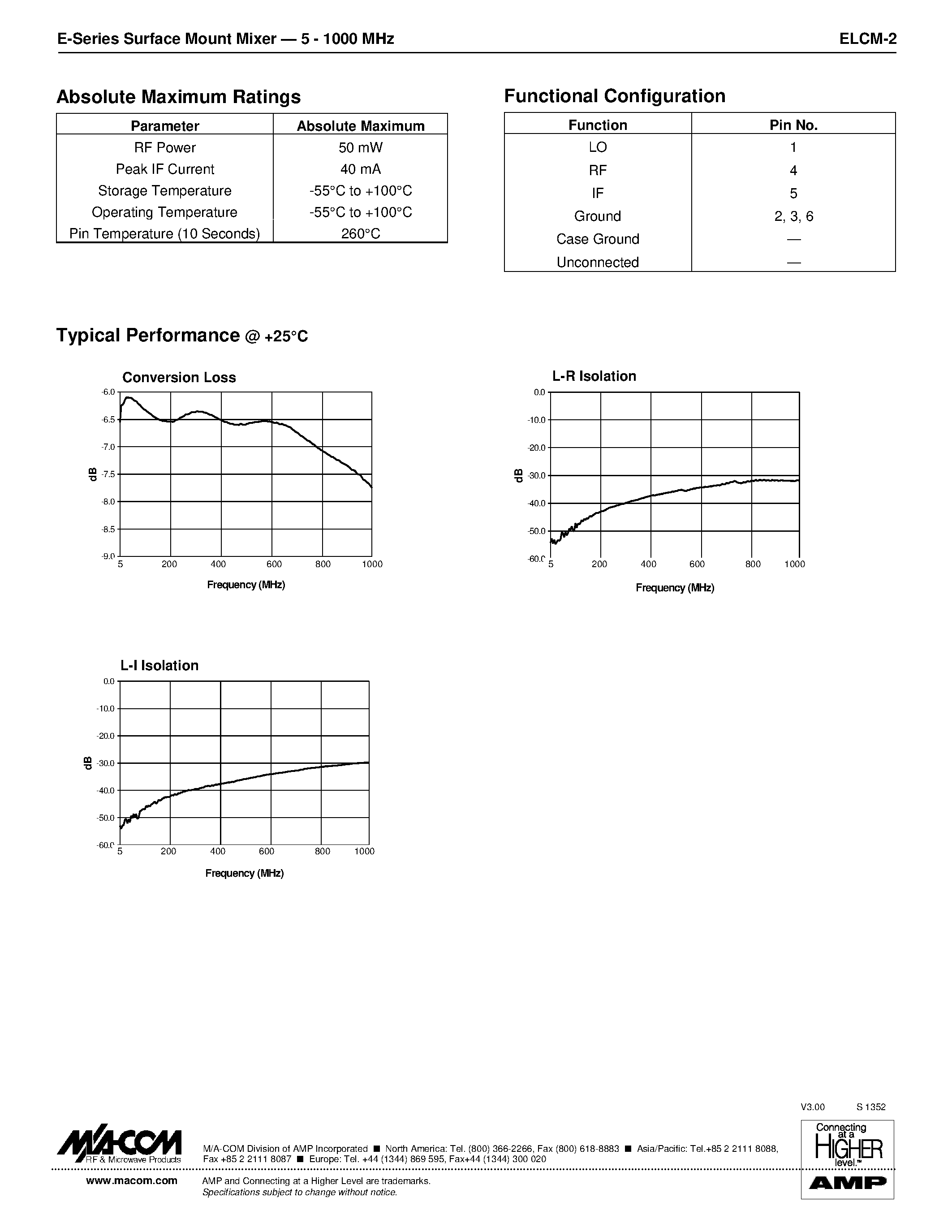 Datasheet ELCM-2 - E-Series Surface Mount Mixer 5 - 1000 MHz page 2