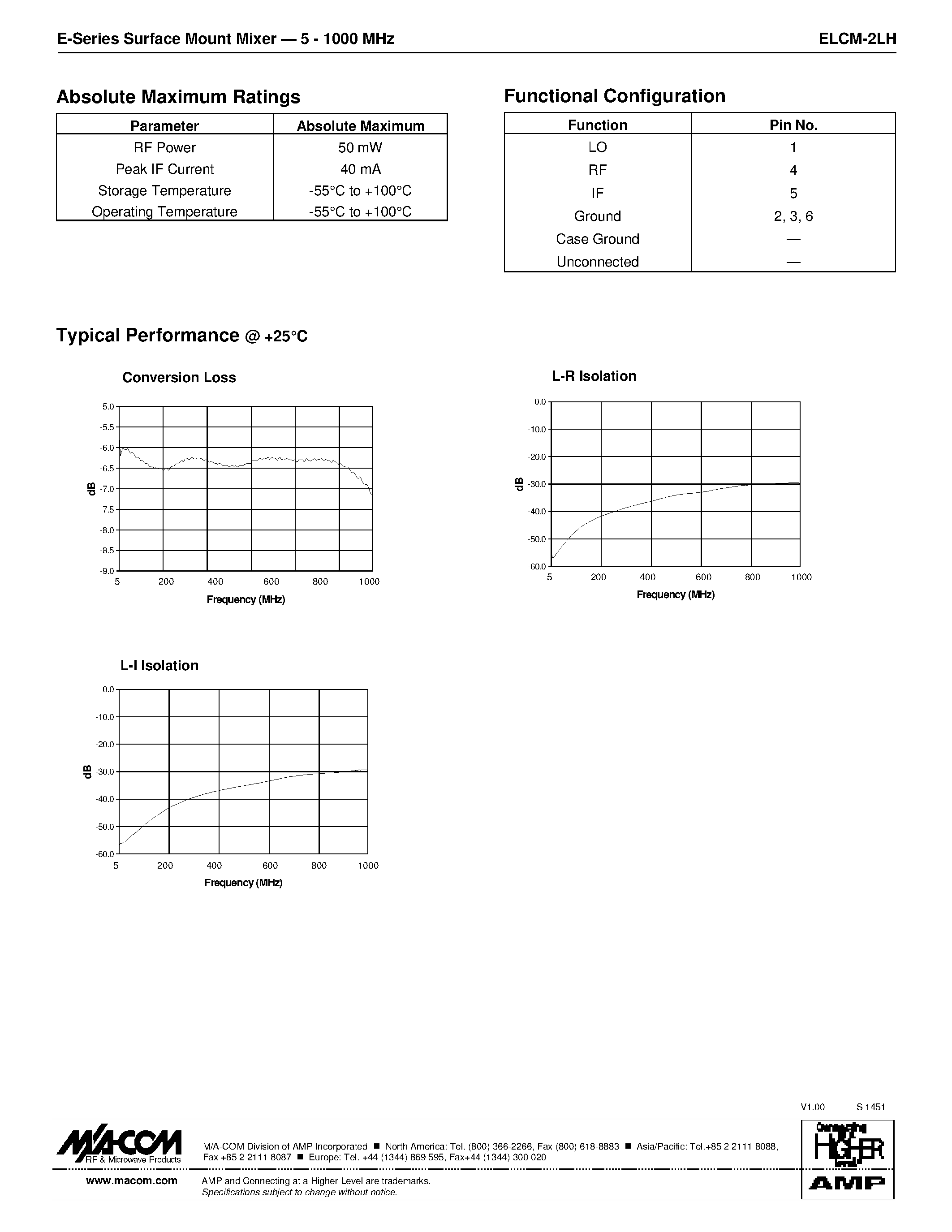 Datasheet ELCM-2LH - E-Series Surface Mount Mixer 5 - 1000 MHz page 2