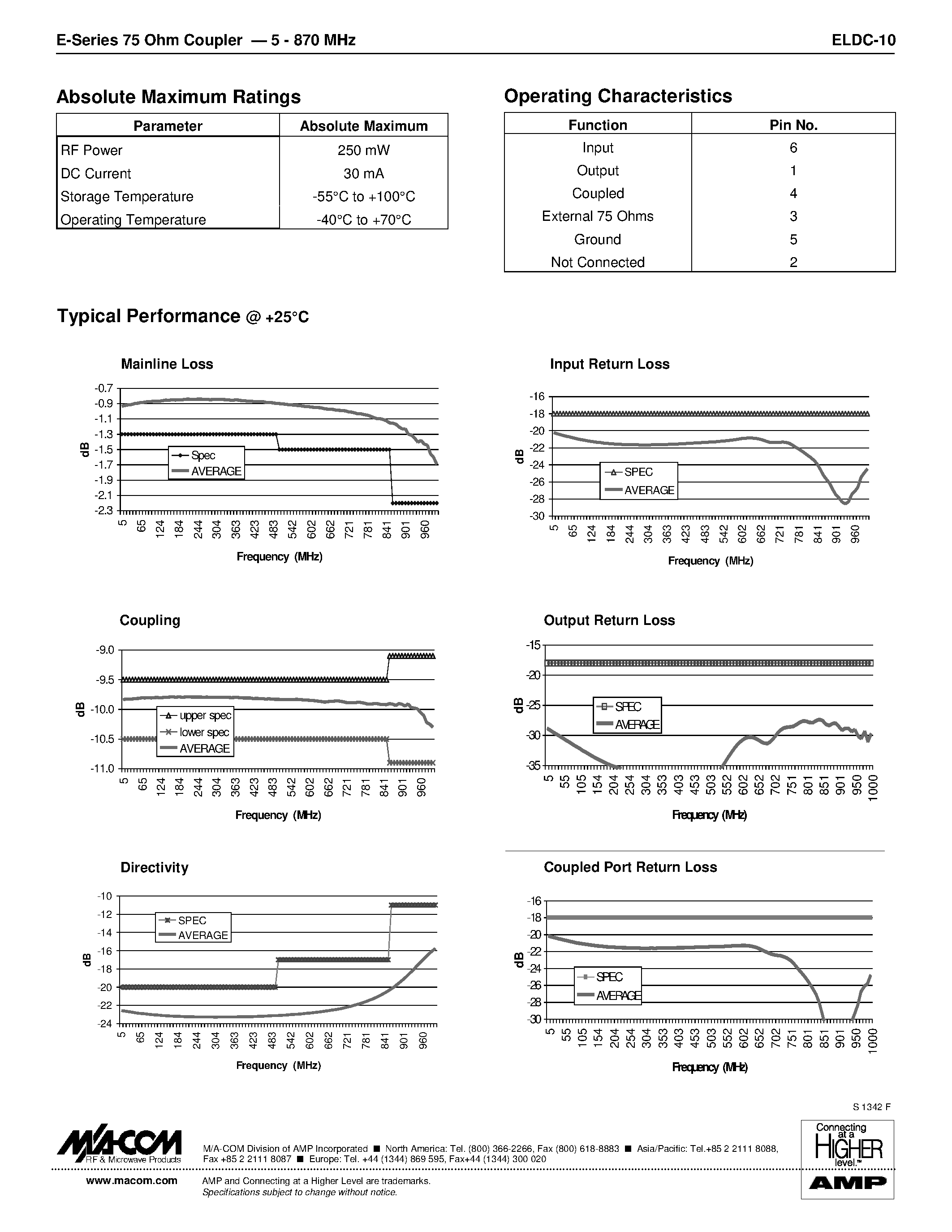 Datasheet ELDC-10 - E-Series 75 Ohm Coupler 5 - 870 MHZ page 2