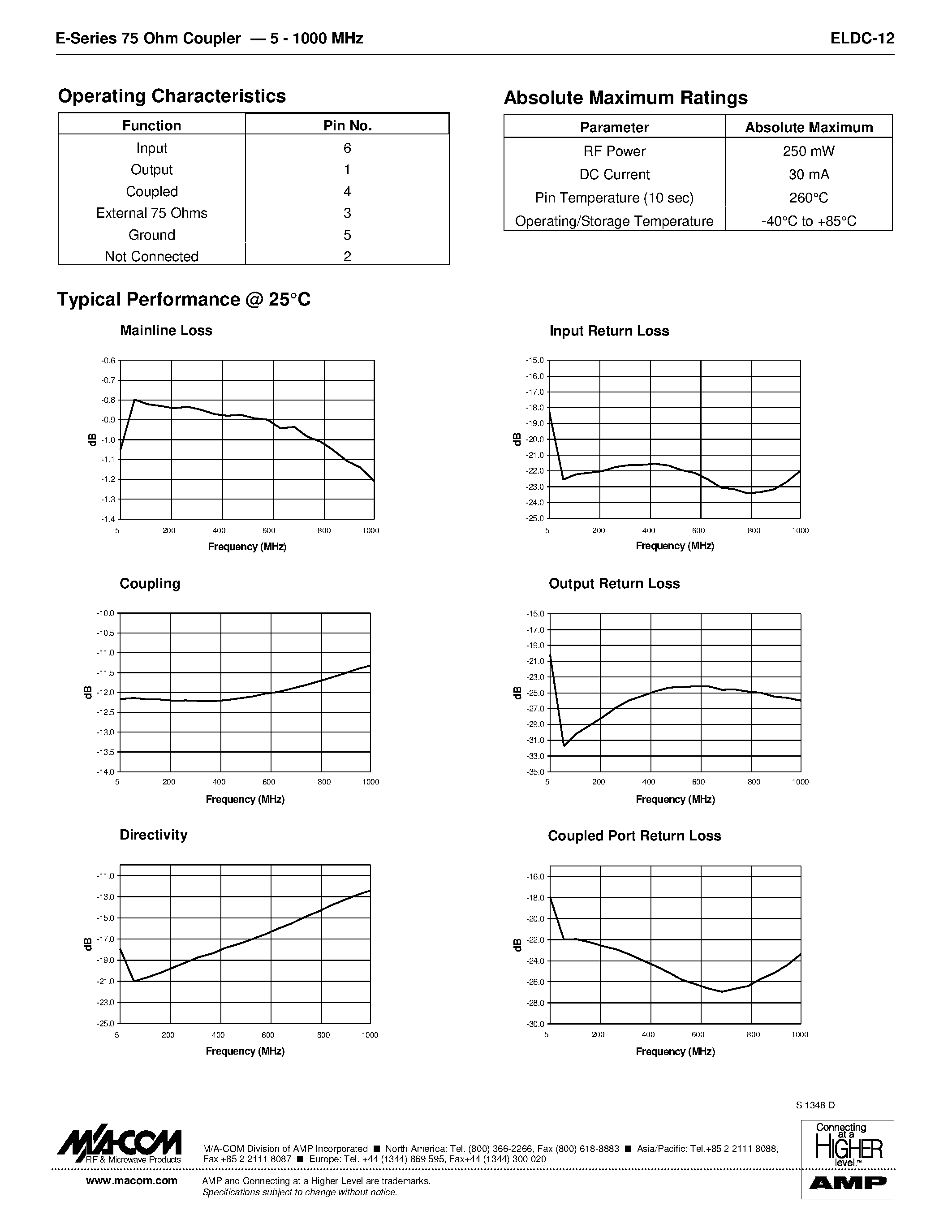 Datasheet ELDC-12 - E-Series 75 Ohm Coupler 5 - 1000 MHz page 2