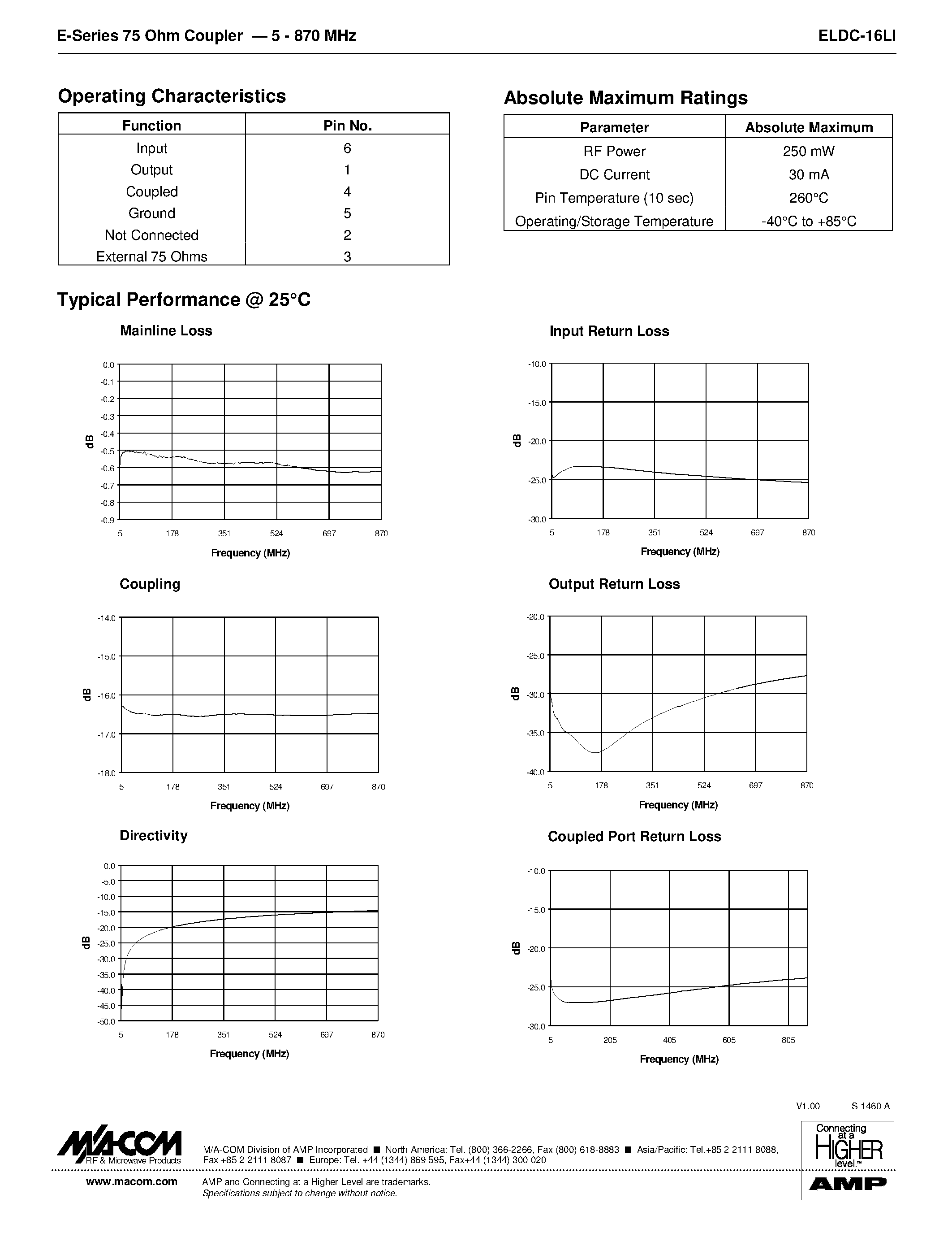 Datasheet ELDC-16LI - E-Series 75 Ohm Coupler 5 - 870 MHZ page 2