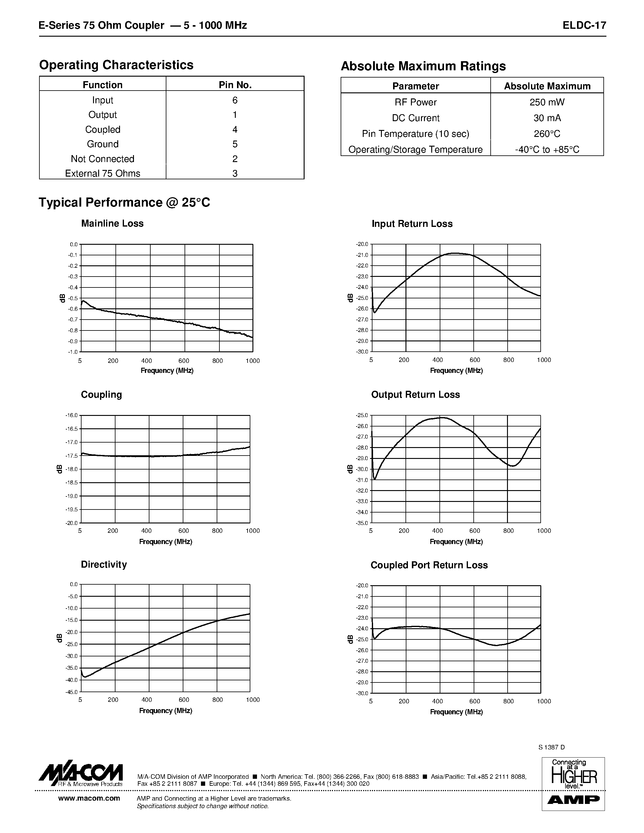 Datasheet ELDC-17 - E-Series 75 Ohm Coupler 5 - 1000 MHZ page 2