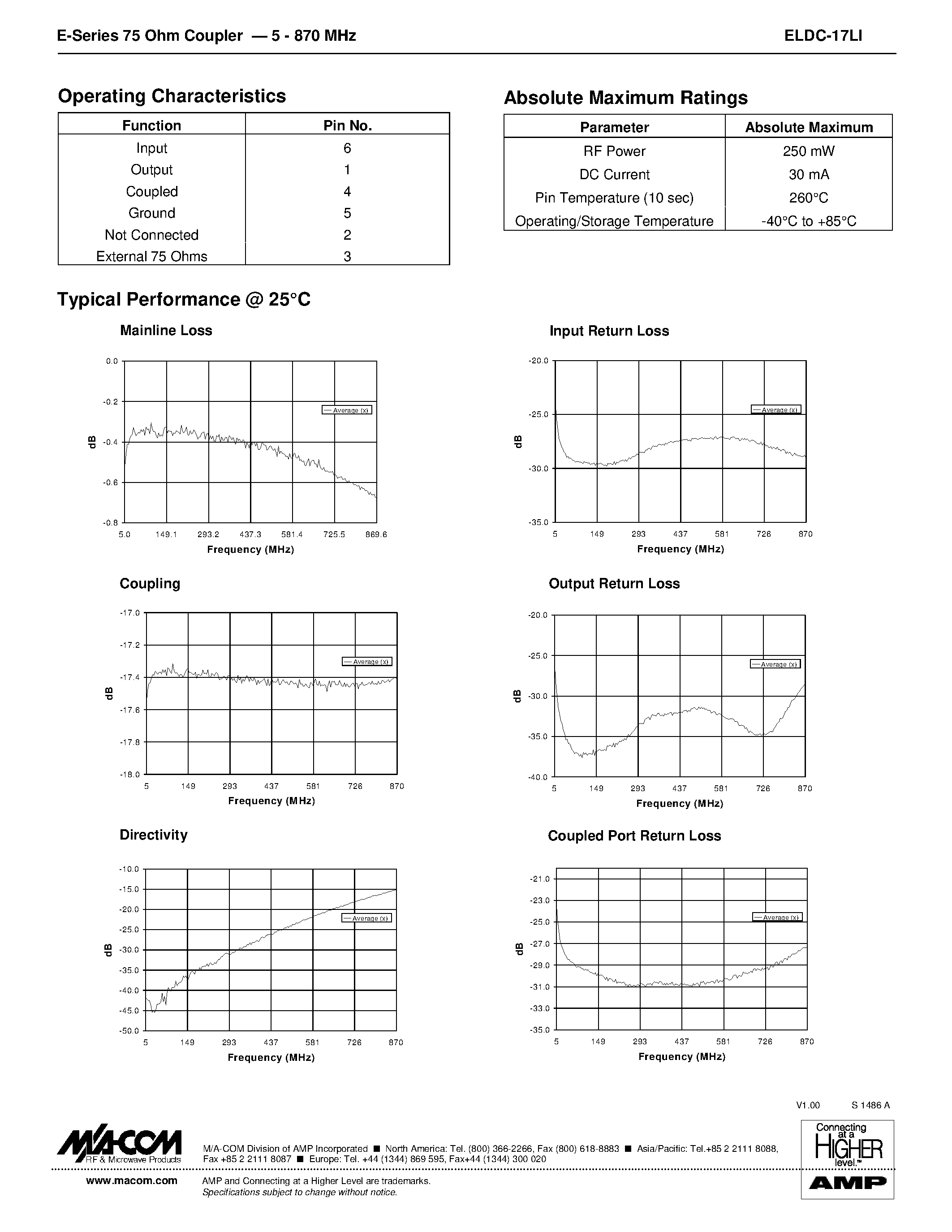 Datasheet ELDC-17LI - E-Series 75 Ohm Coupler 5 - 870 MHZ page 2