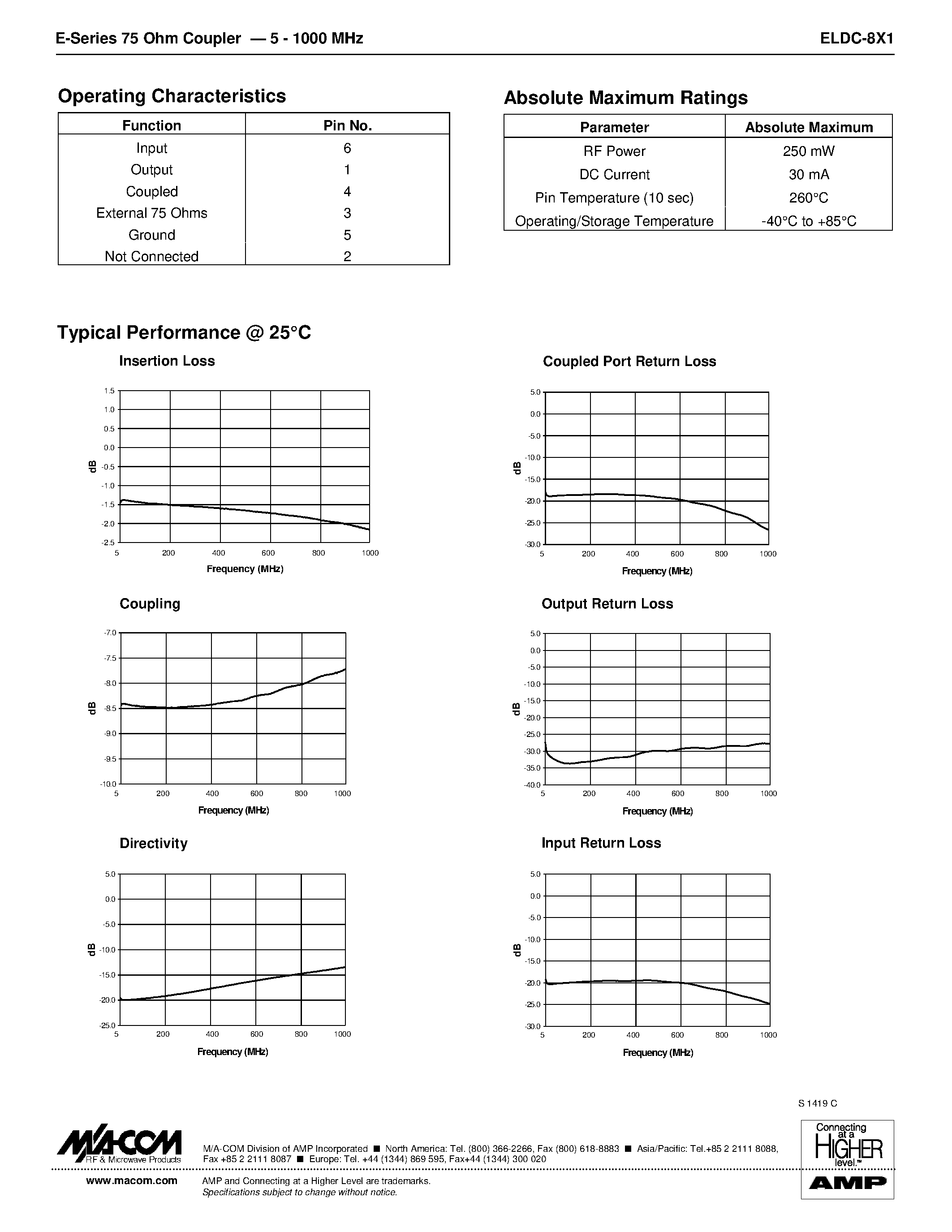 Datasheet ELDC-8X1 - E-Series 75 Ohm Coupler 5 - 1000 MHz page 2