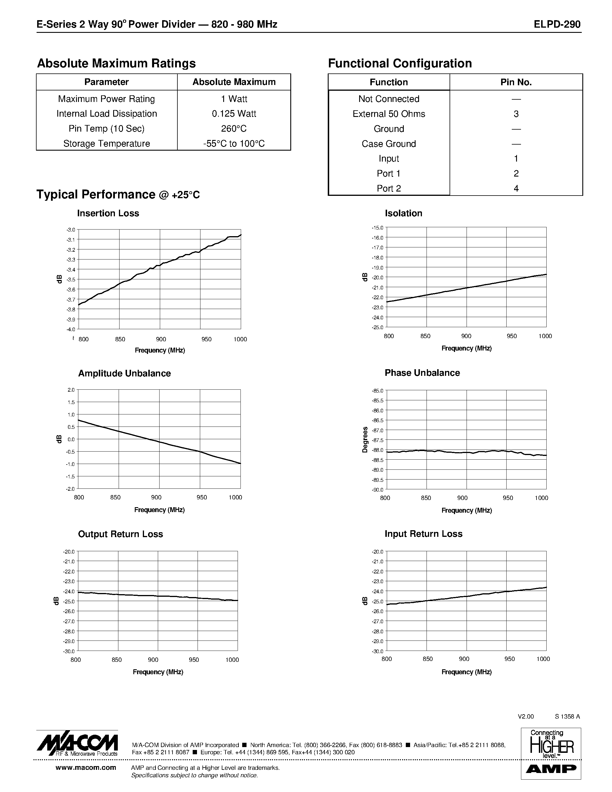 Datasheet ELPD-290 - E-Series 2-Way 90 Power Divider 820 - 980 MHz page 2