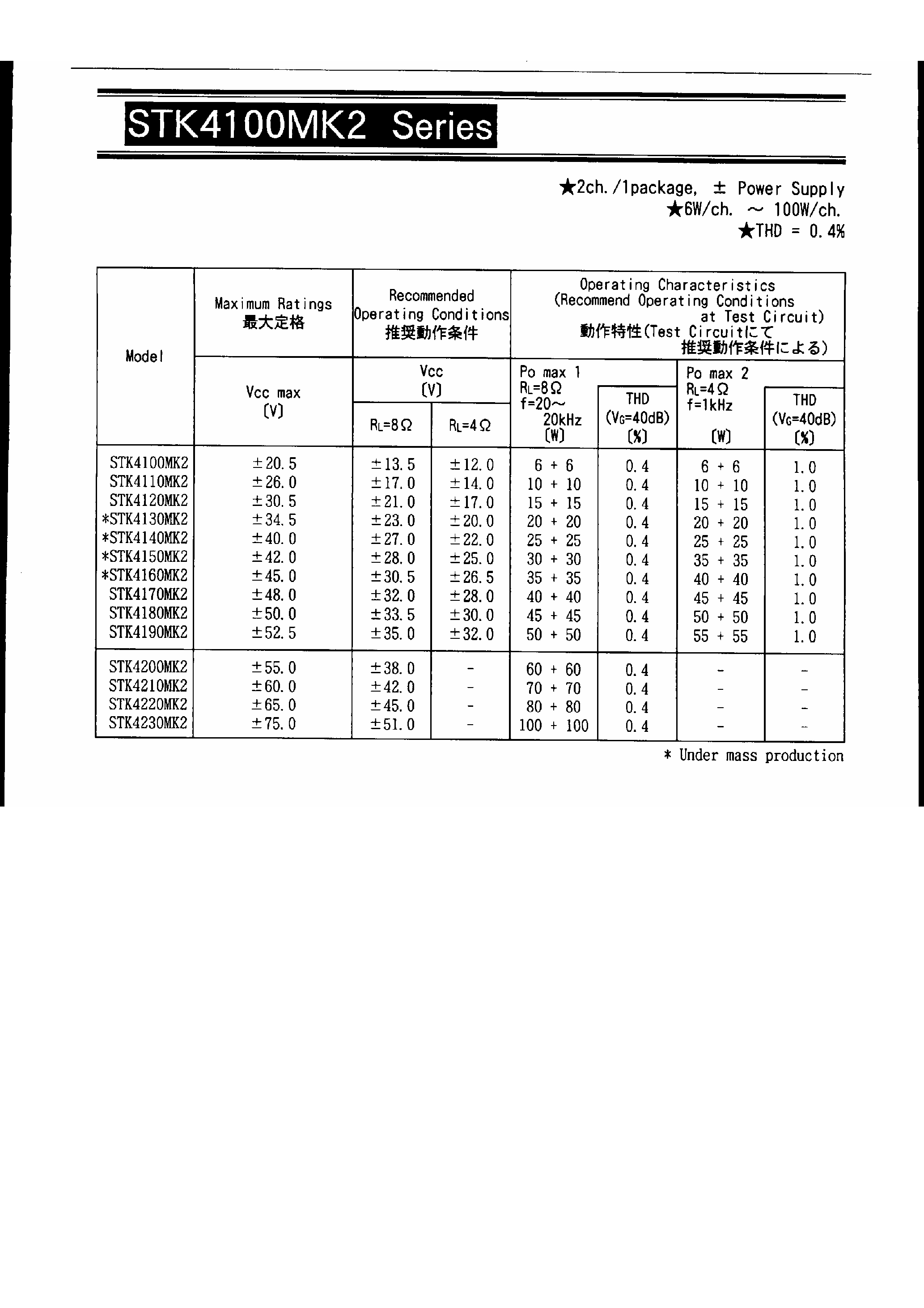 Datasheet STK4110 - 2ch./1packge/ +- Power Supply 6W/ch. ~ 100W/ch. THD=0.08% page 1