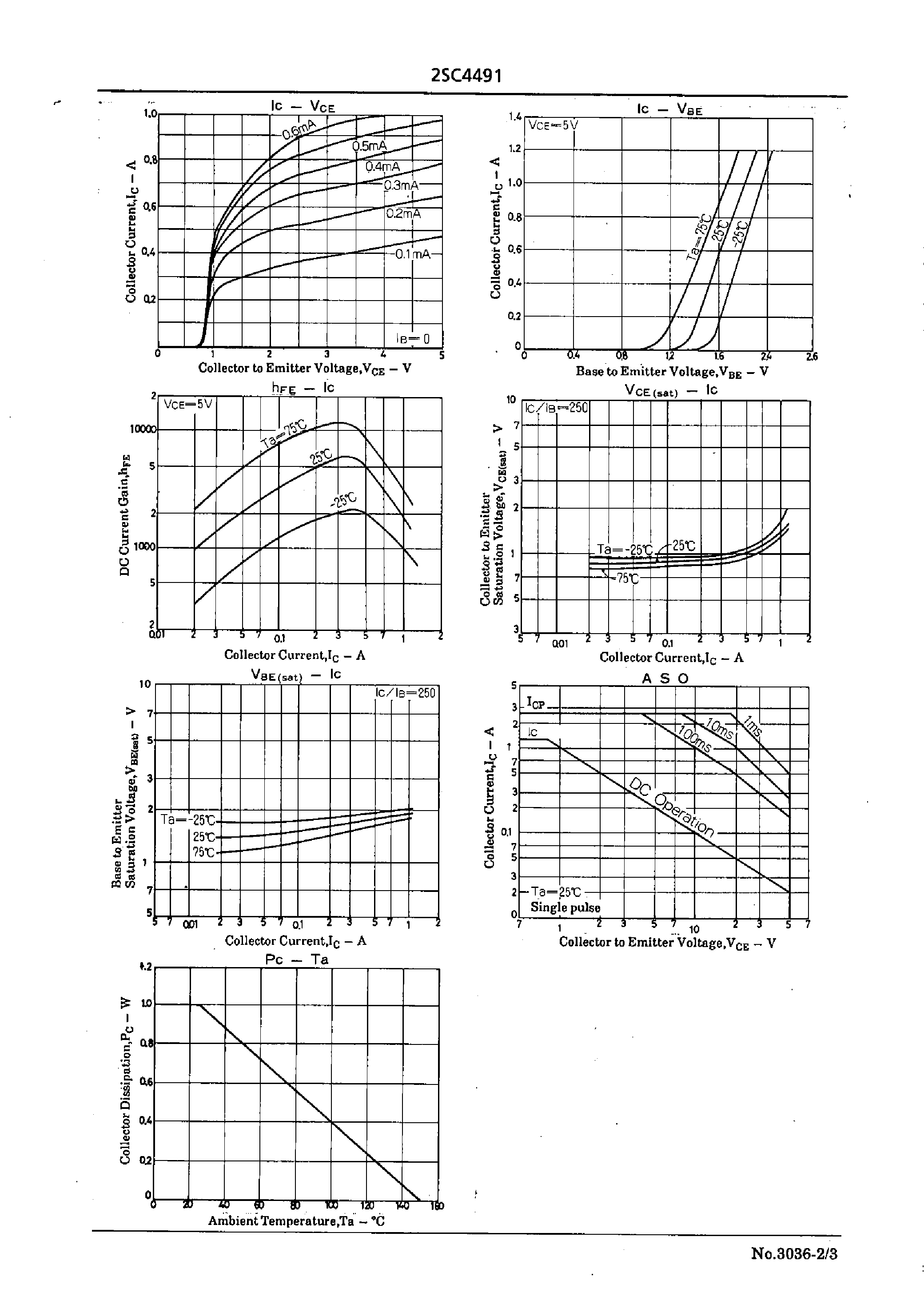 Datasheet 2SC4491 - L Load (Various Drivers) Switching Applications page 2