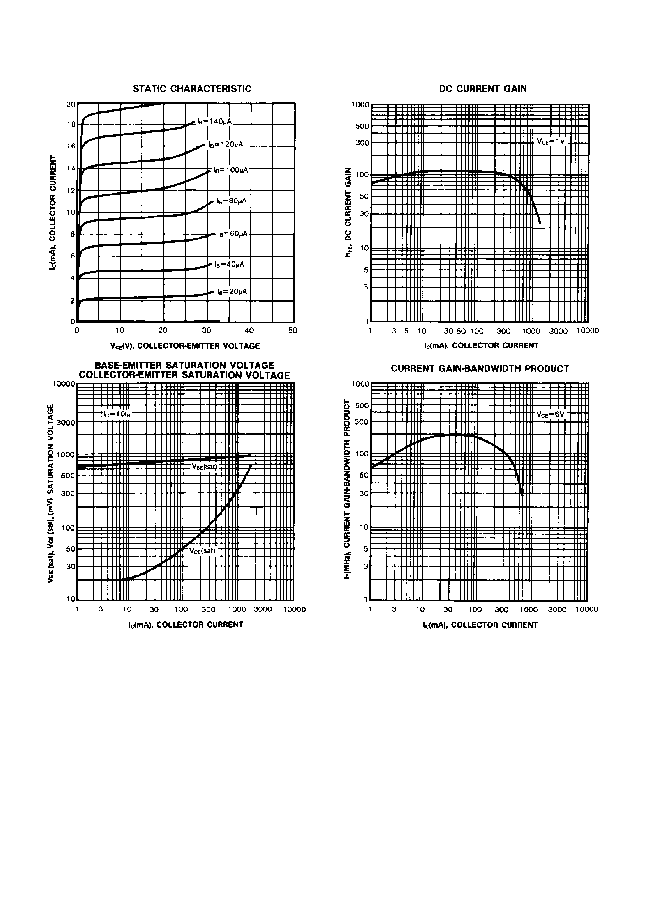 Datasheet 2SC9013 - 1W OUTPUT AMPLIFIER OF POTABLE RADIOS IN CLASS B PUSH-PULL OPERATION page 2