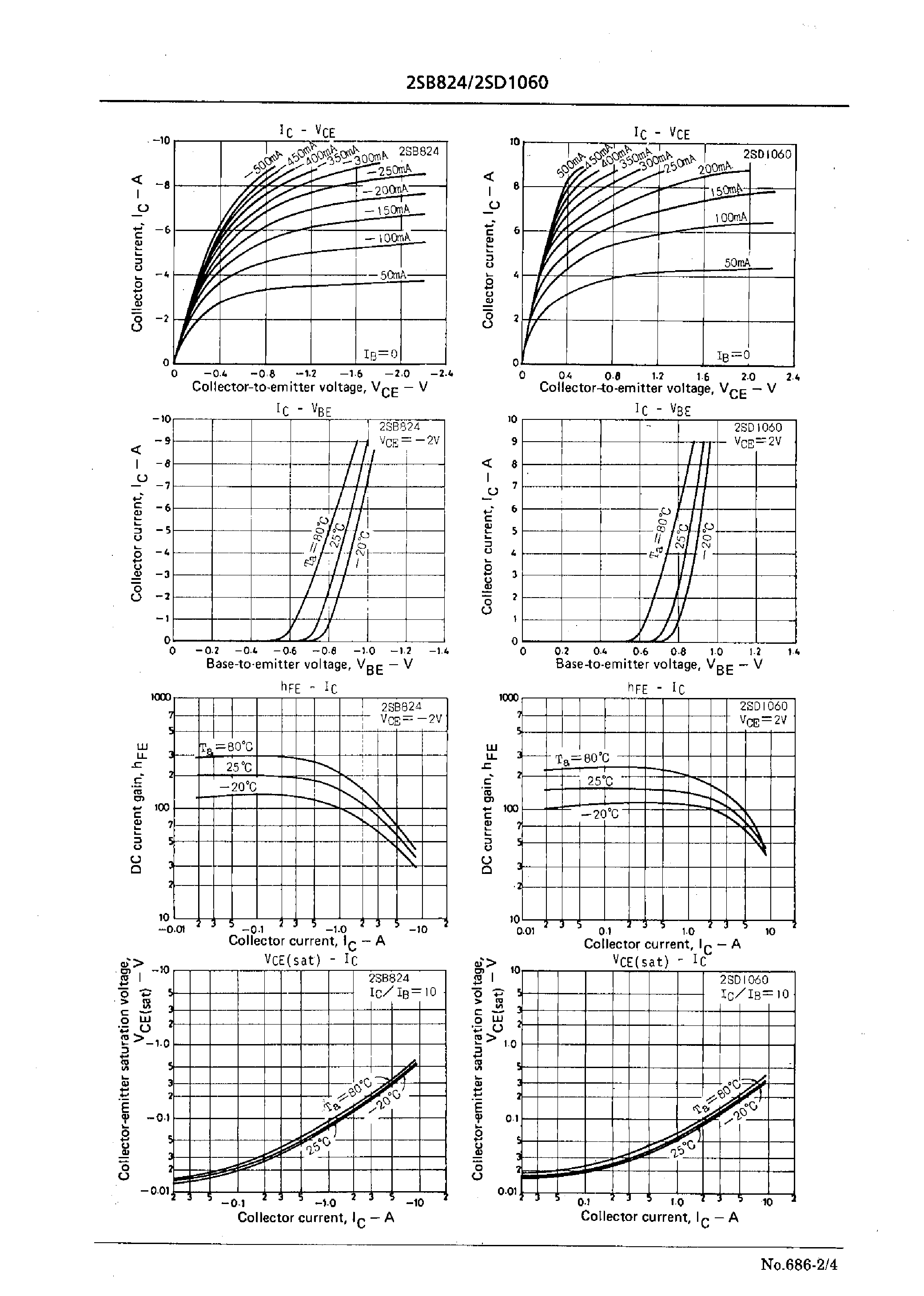 Datasheet 2SD1060 - 50V/5A Switching Applications page 2