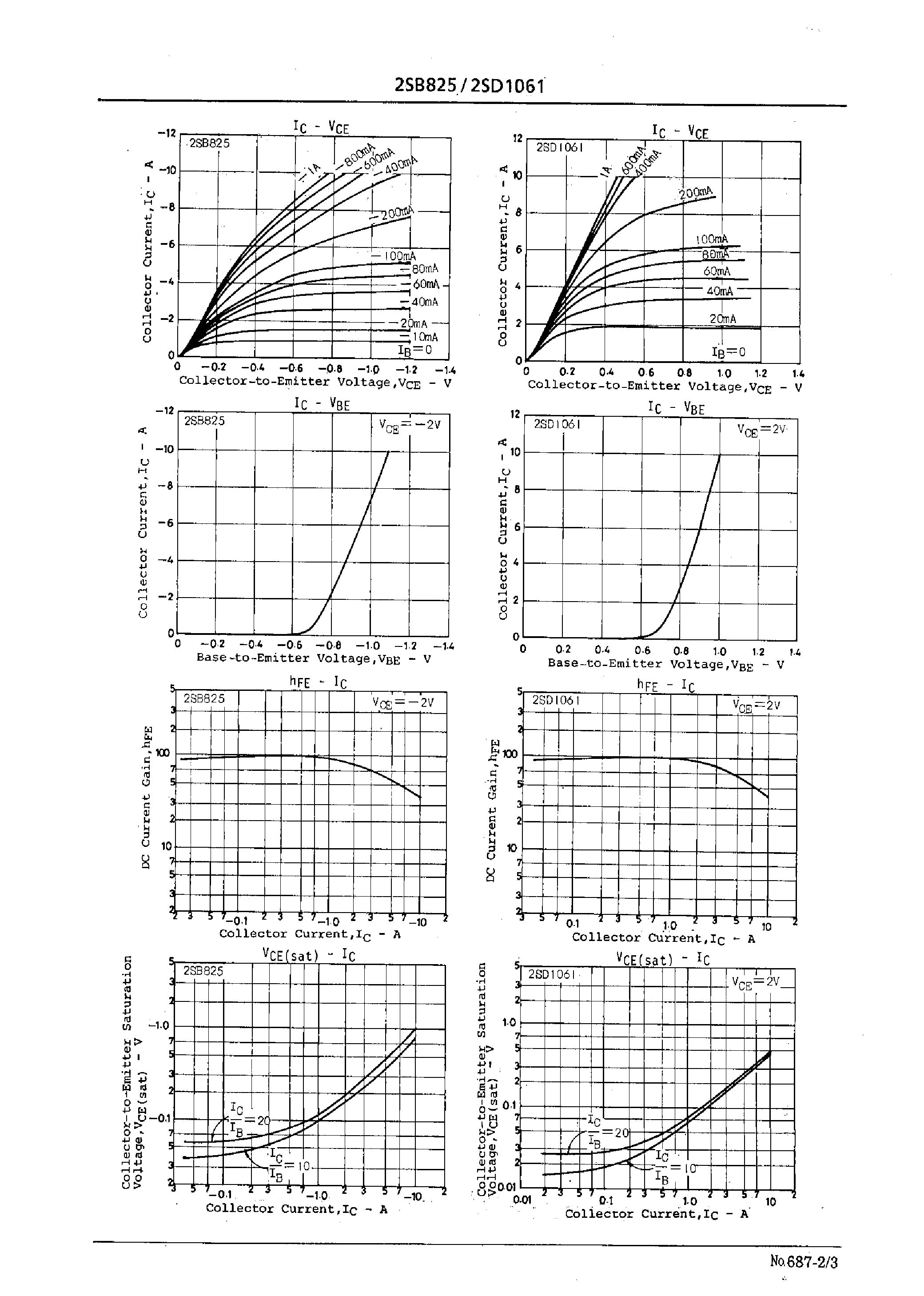 Datasheet 2SD1061 - 50V/7A Switching Applications page 2