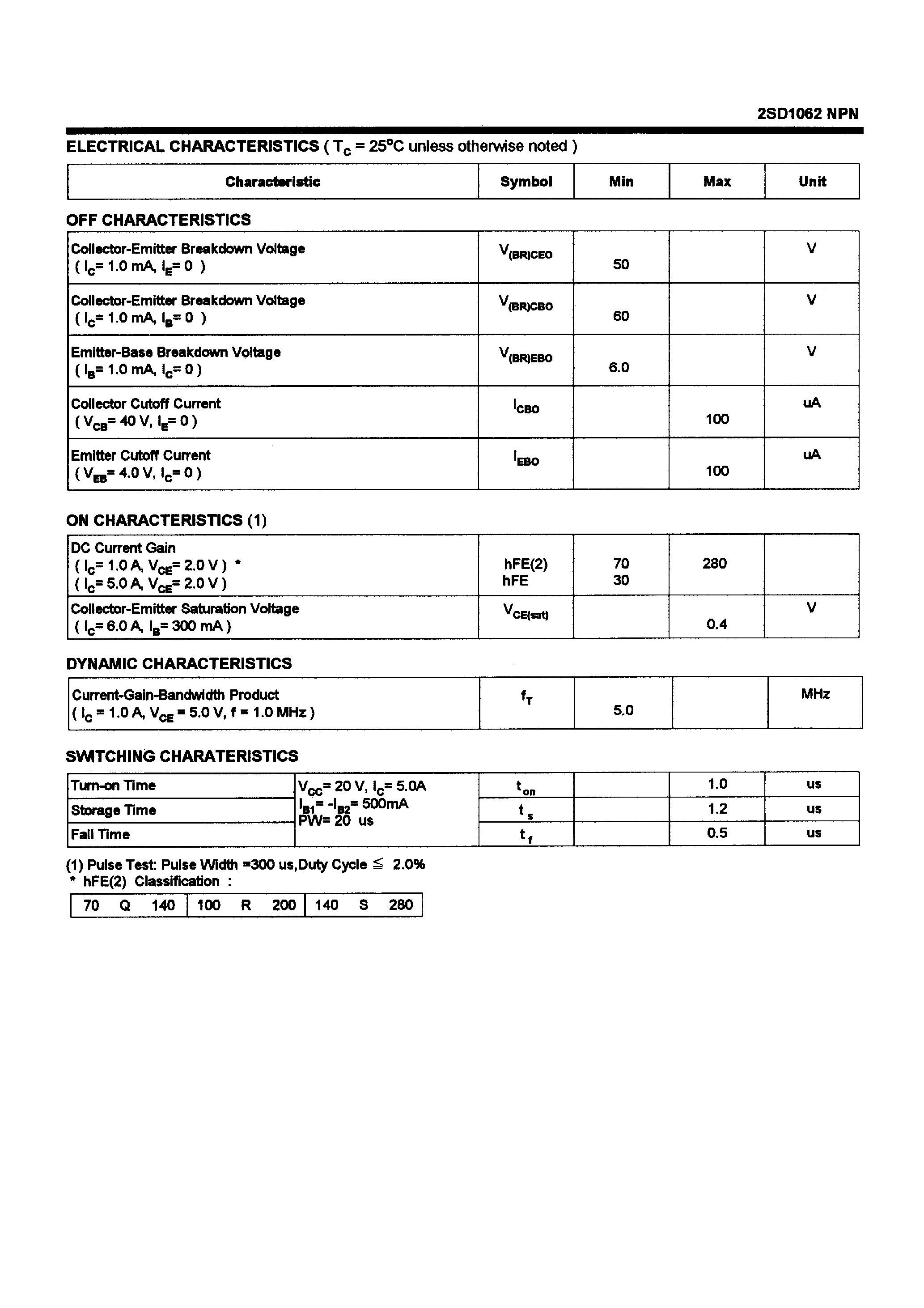 Datasheet 2SD1062 - POWER TRANSISTORS(12A/50V/40W) page 2